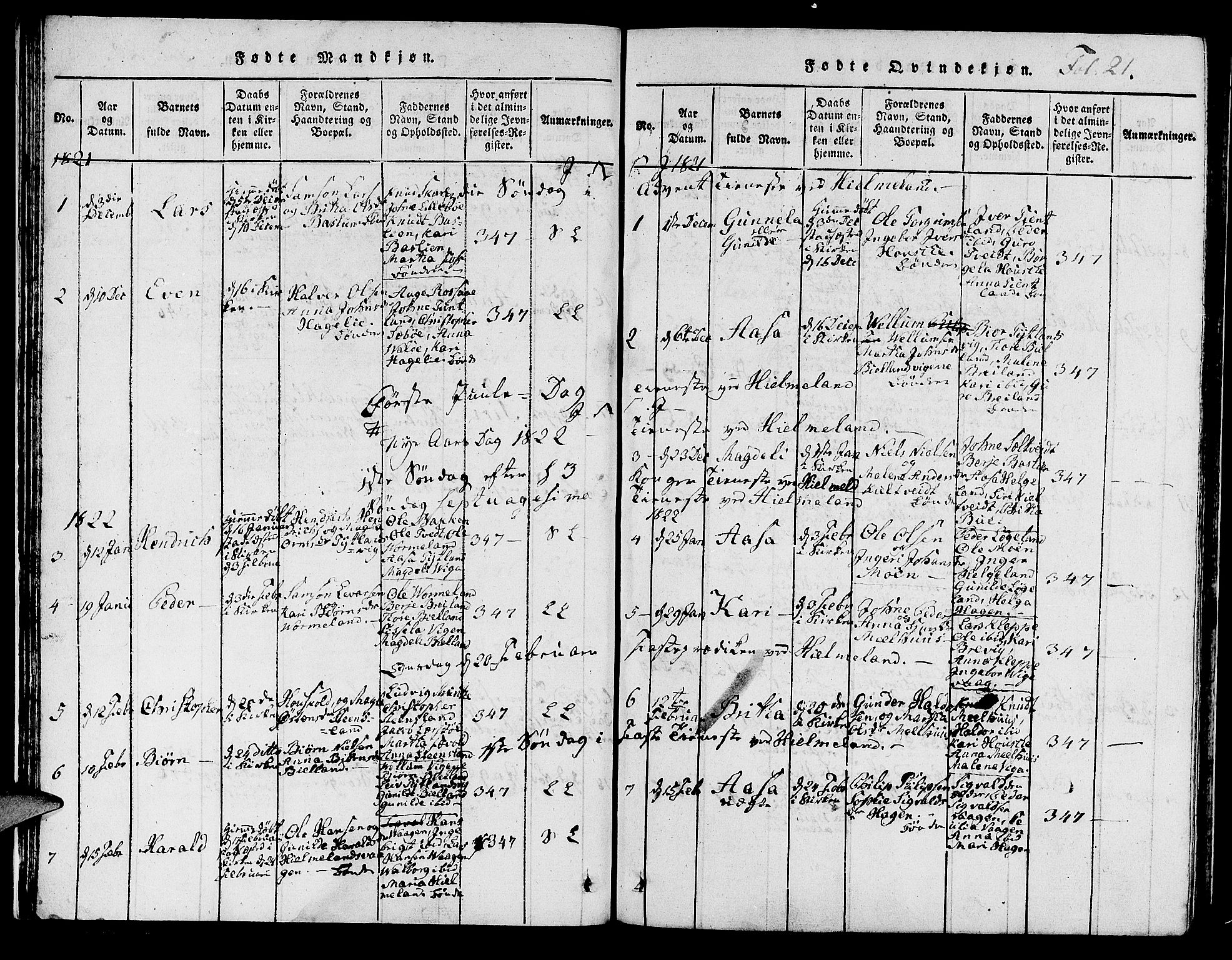 Hjelmeland sokneprestkontor, AV/SAST-A-101843/01/IV/L0003: Parish register (official) no. A 3, 1816-1834, p. 21