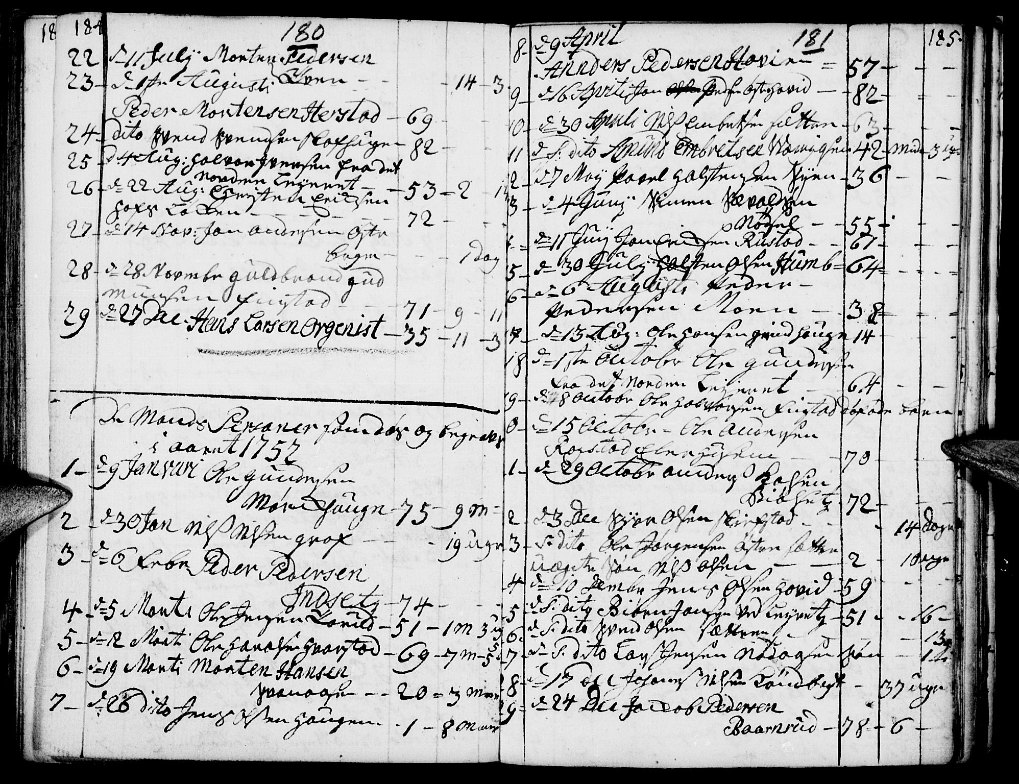 Elverum prestekontor, AV/SAH-PREST-044/H/Ha/Haa/L0002: Parish register (official) no. 2, 1751-1756, p. 180-181