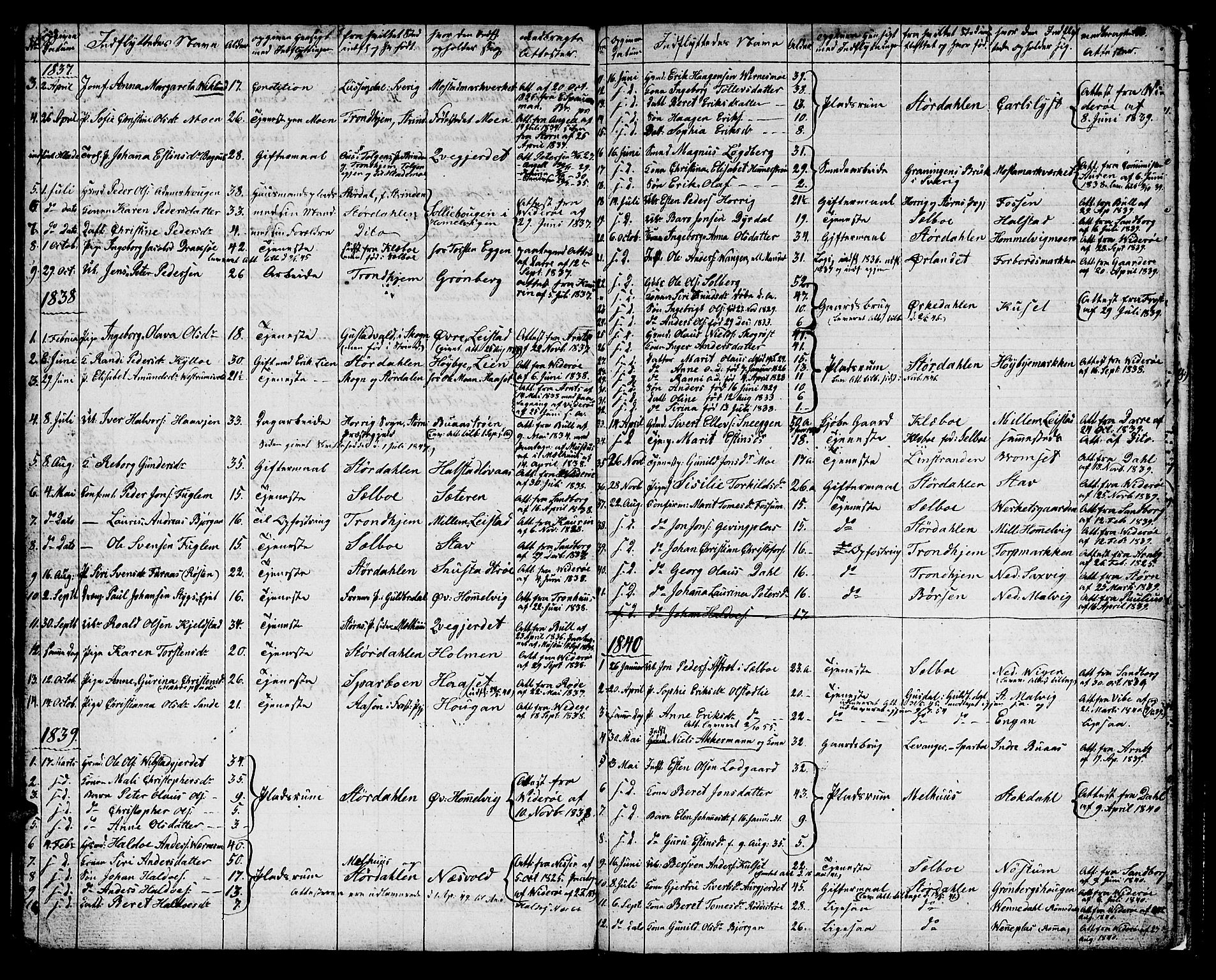Ministerialprotokoller, klokkerbøker og fødselsregistre - Sør-Trøndelag, SAT/A-1456/616/L0421: Parish register (copy) no. 616C04, 1834-1850, p. 48