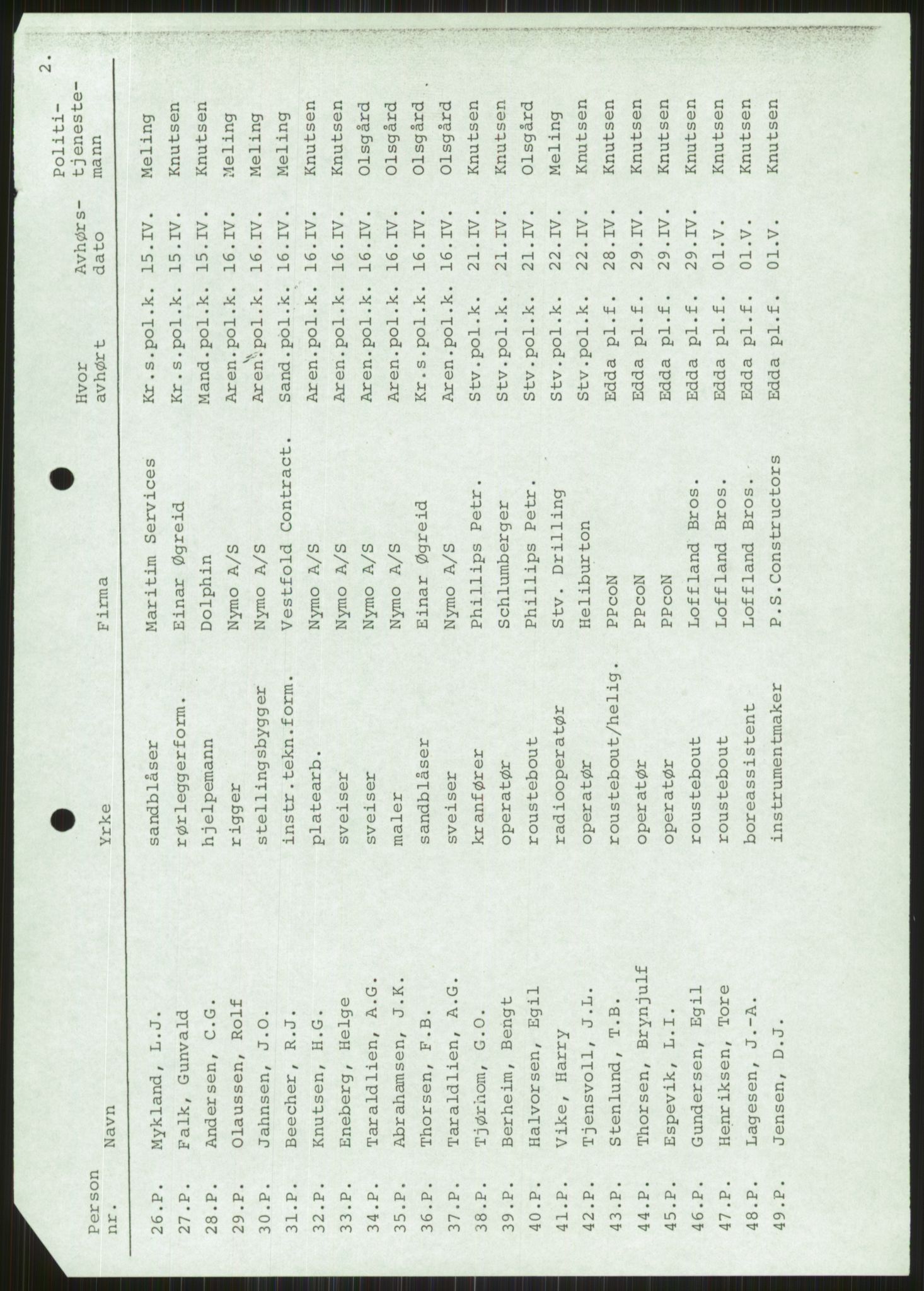 Justisdepartementet, Granskningskommisjonen ved Alexander Kielland-ulykken 27.3.1980, AV/RA-S-1165/D/L0011: 0001 Politiavhør/G Oljedirektoratet (G5)/0003 Møter, beslutninger m.v. vedr. arbeidet til kommisjonen, 1980-1981, p. 21