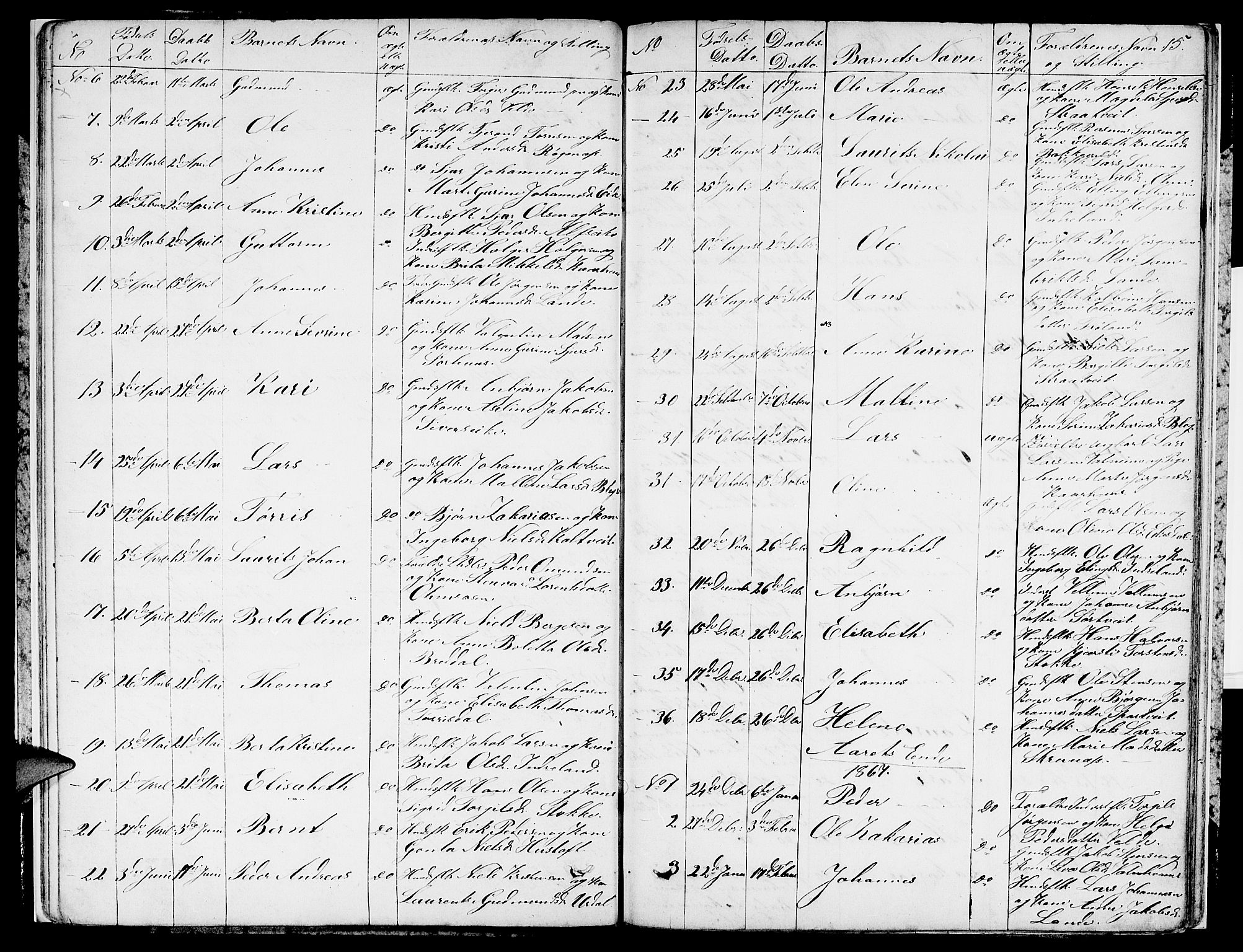 Skjold sokneprestkontor, AV/SAST-A-101847/H/Ha/Hab/L0004: Parish register (copy) no. B 4, 1852-1880, p. 15