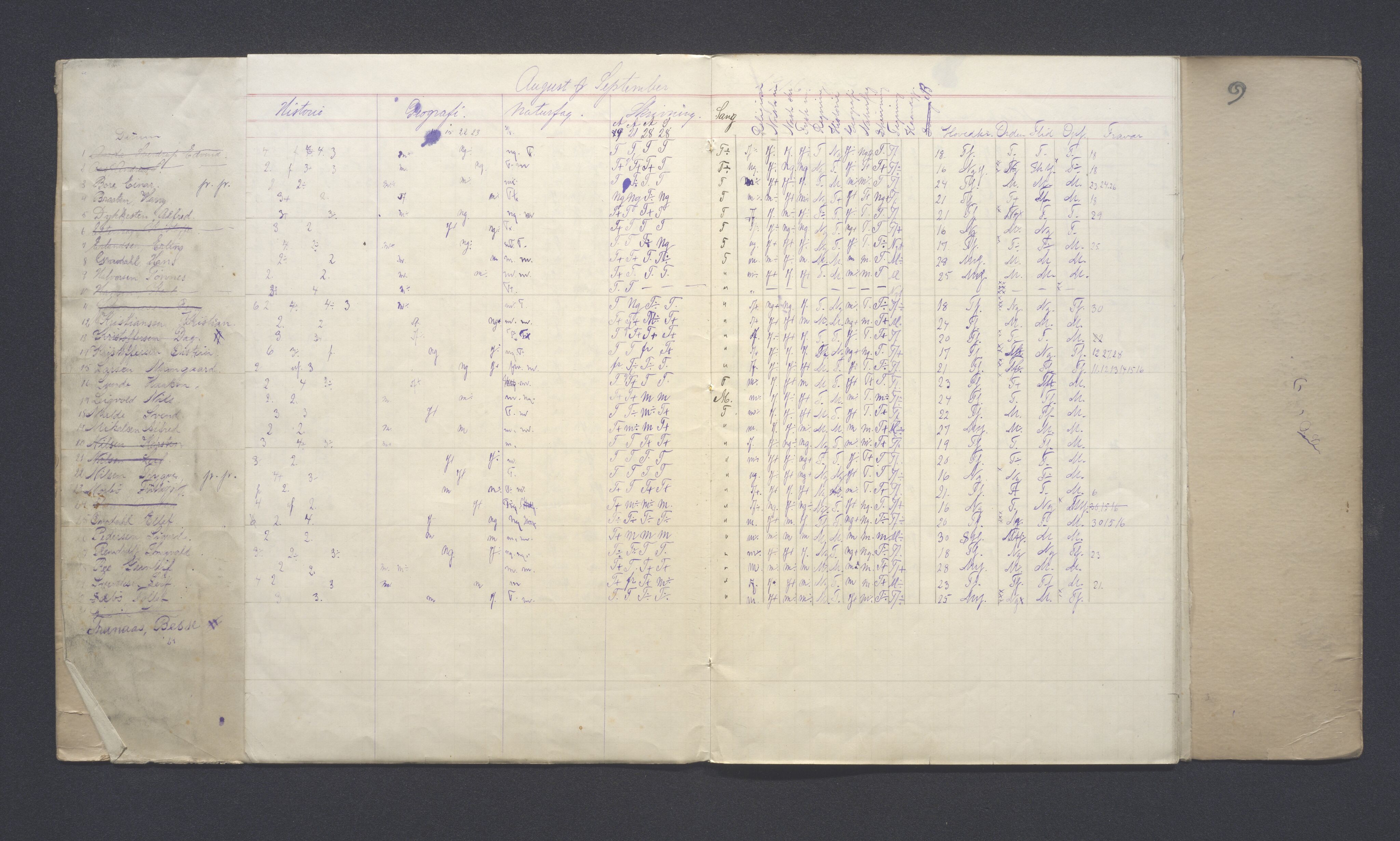 PA-0426, Platou skole, BYST/A-1477/G/Ga/L0057: Karakterprotokoll, 1916-1917