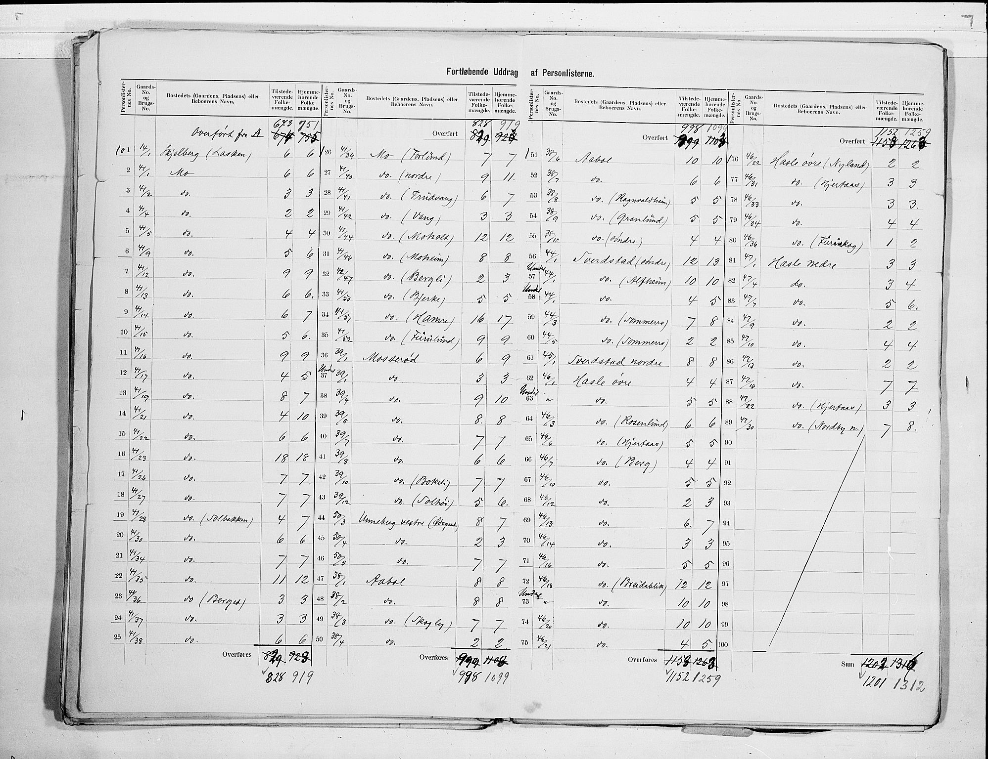 RA, 1900 census for Sandeherred, 1900, p. 7