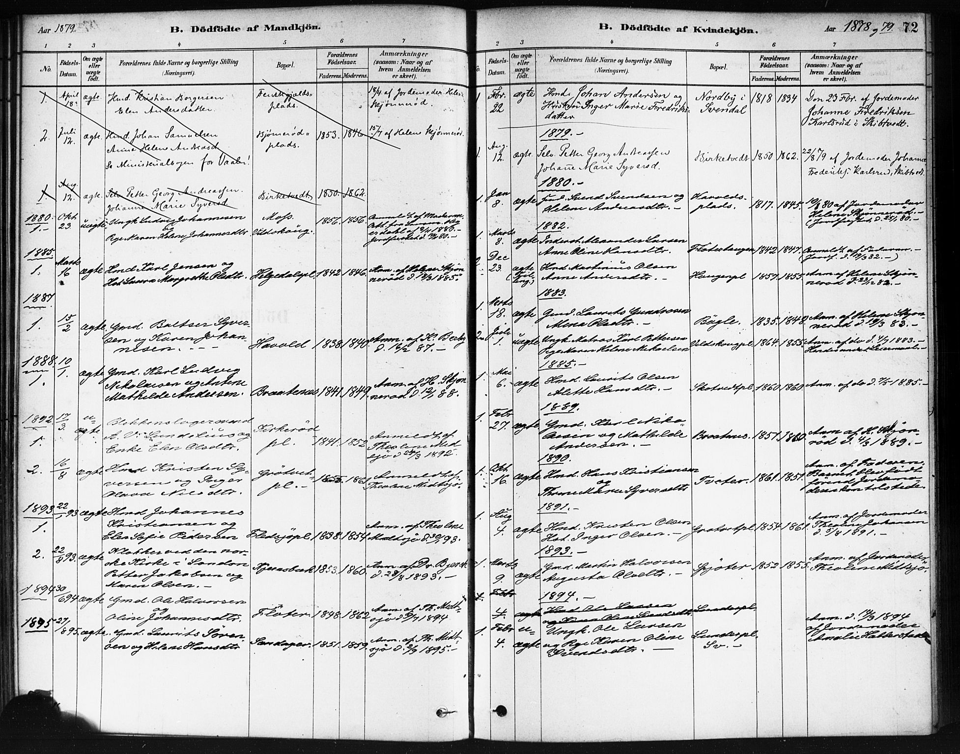 Våler prestekontor Kirkebøker, AV/SAO-A-11083/F/Fb/L0001: Parish register (official) no. II 1, 1878-1896, p. 72