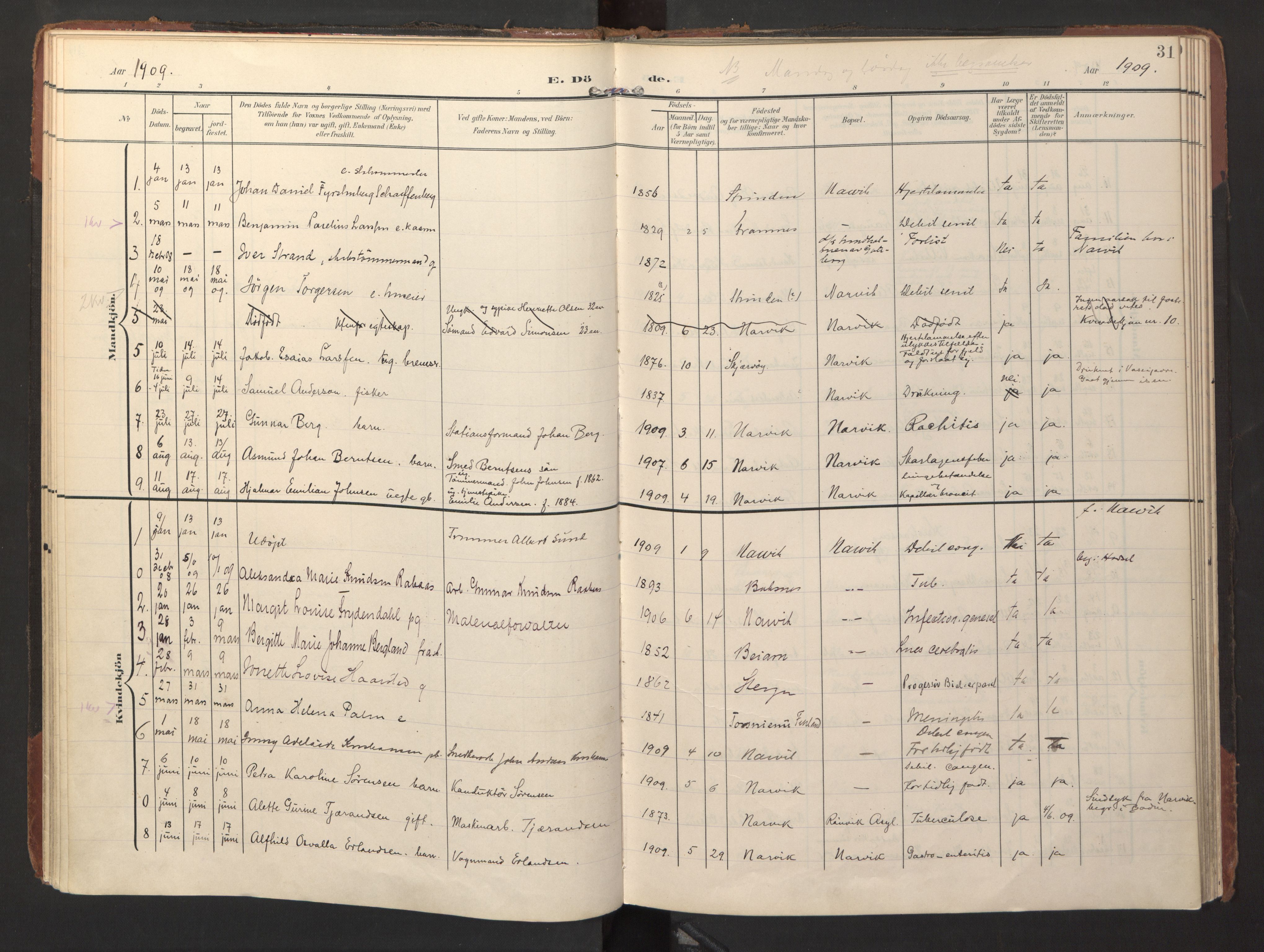 Ministerialprotokoller, klokkerbøker og fødselsregistre - Nordland, AV/SAT-A-1459/871/L1000: Parish register (official) no. 871A16, 1902-1925, p. 31