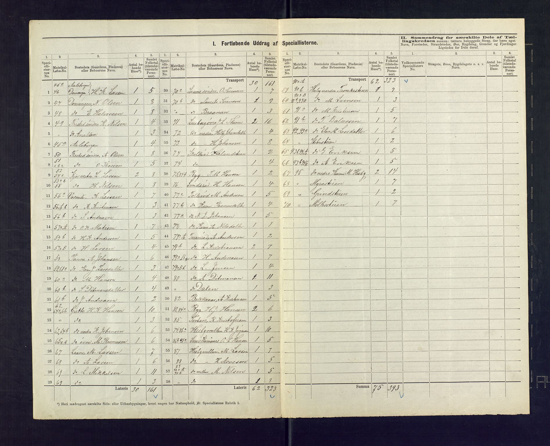 SAKO, 1875 census for 0721P Sem, 1875, p. 7