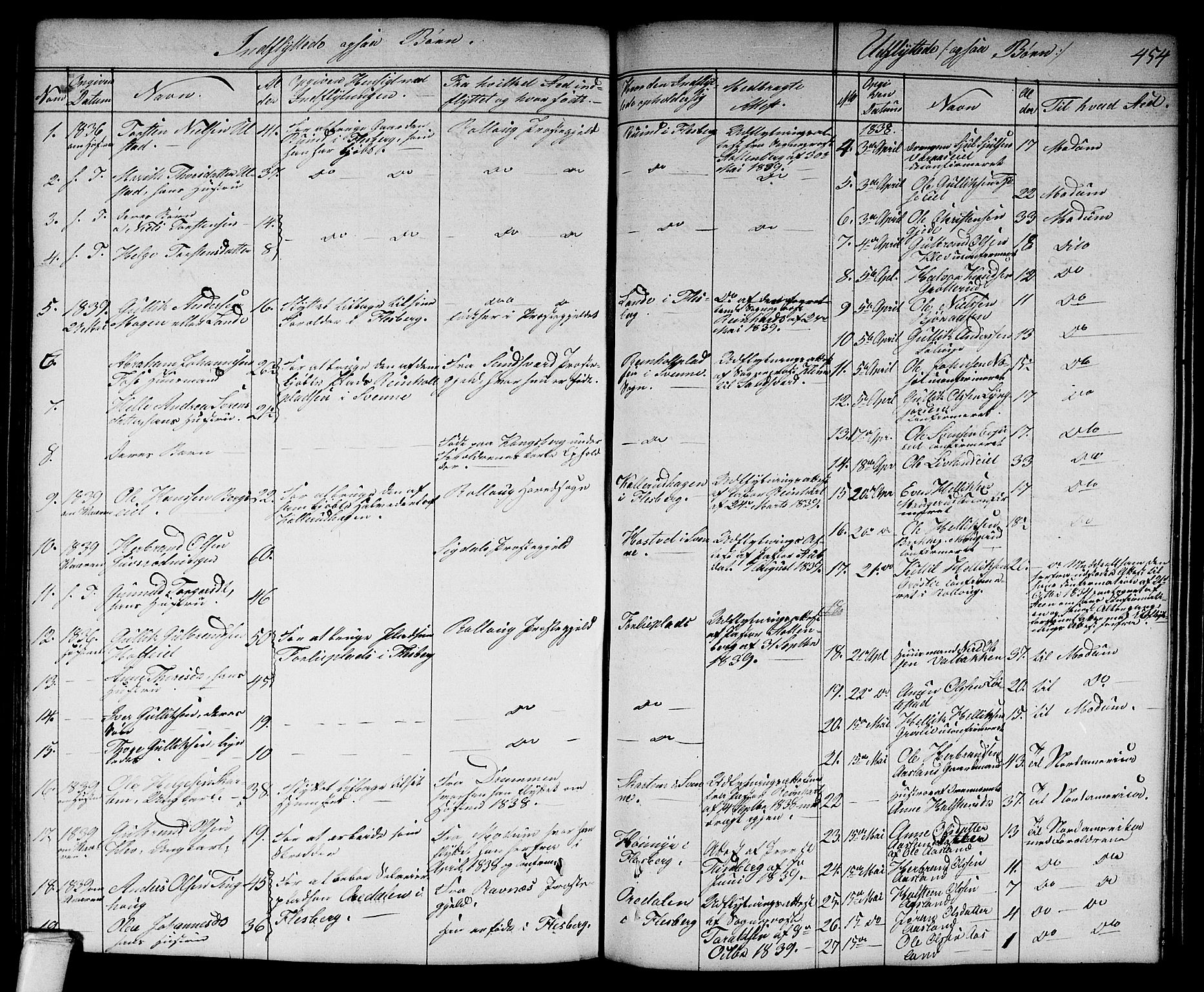 Flesberg kirkebøker, SAKO/A-18/G/Ga/L0002: Parish register (copy) no. I 2, 1834-1860, p. 454