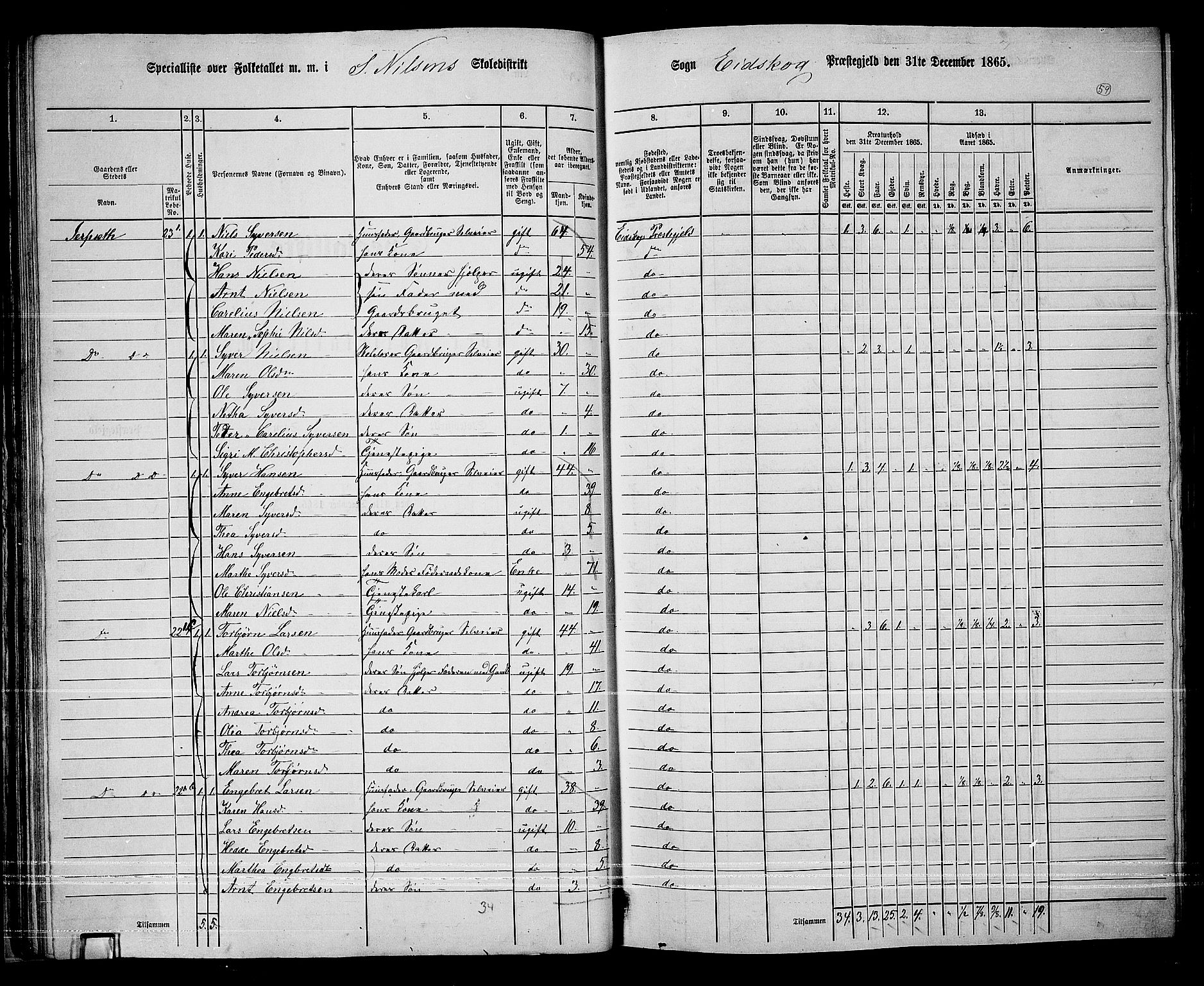 RA, 1865 census for Eidskog, 1865, p. 56