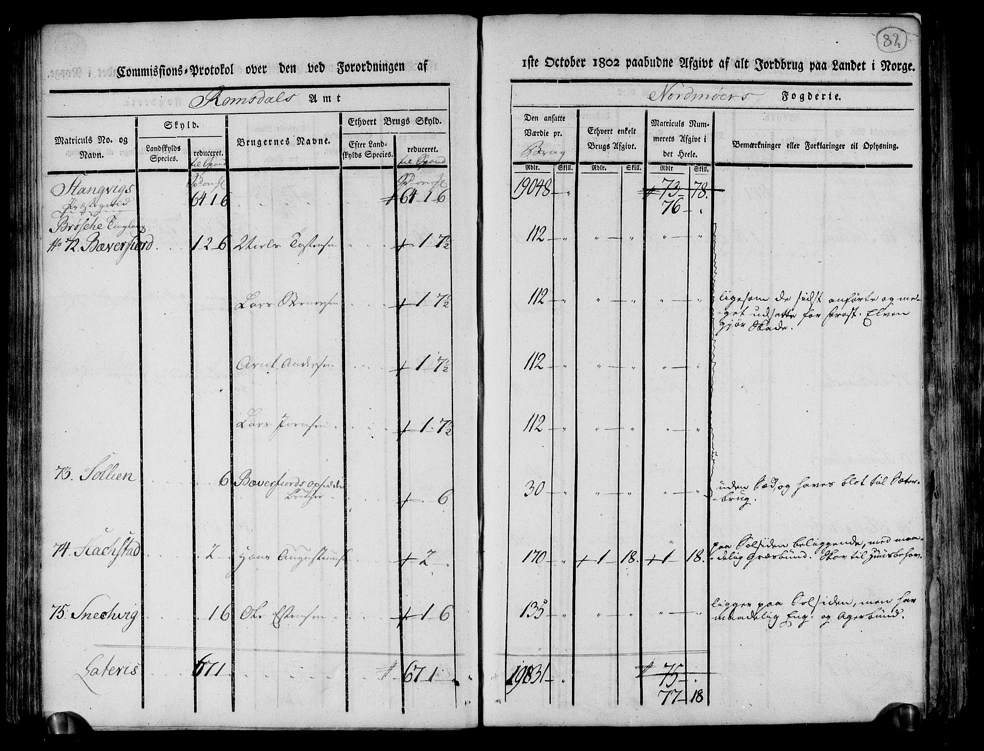 Rentekammeret inntil 1814, Realistisk ordnet avdeling, AV/RA-EA-4070/N/Ne/Nea/L0130: til 0132: Nordmøre fogderi. Kommisjonsprotokoll, 1803, p. 83