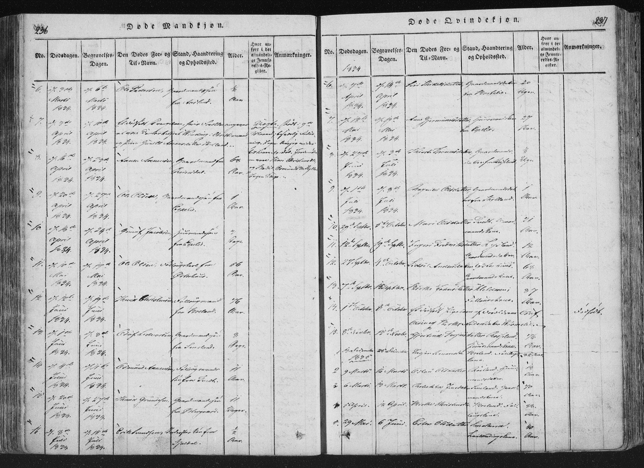 Åseral sokneprestkontor, SAK/1111-0051/F/Fa/L0001: Parish register (official) no. A 1, 1815-1853, p. 236-237