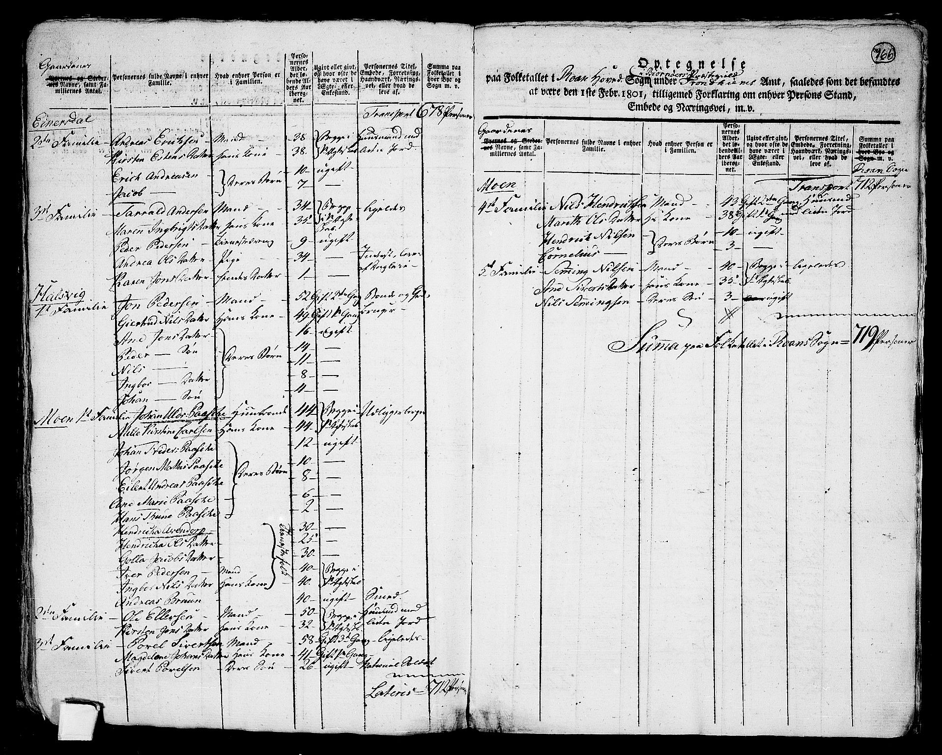 RA, 1801 census for 1632P Bjørnør, 1801, p. 765b-766a