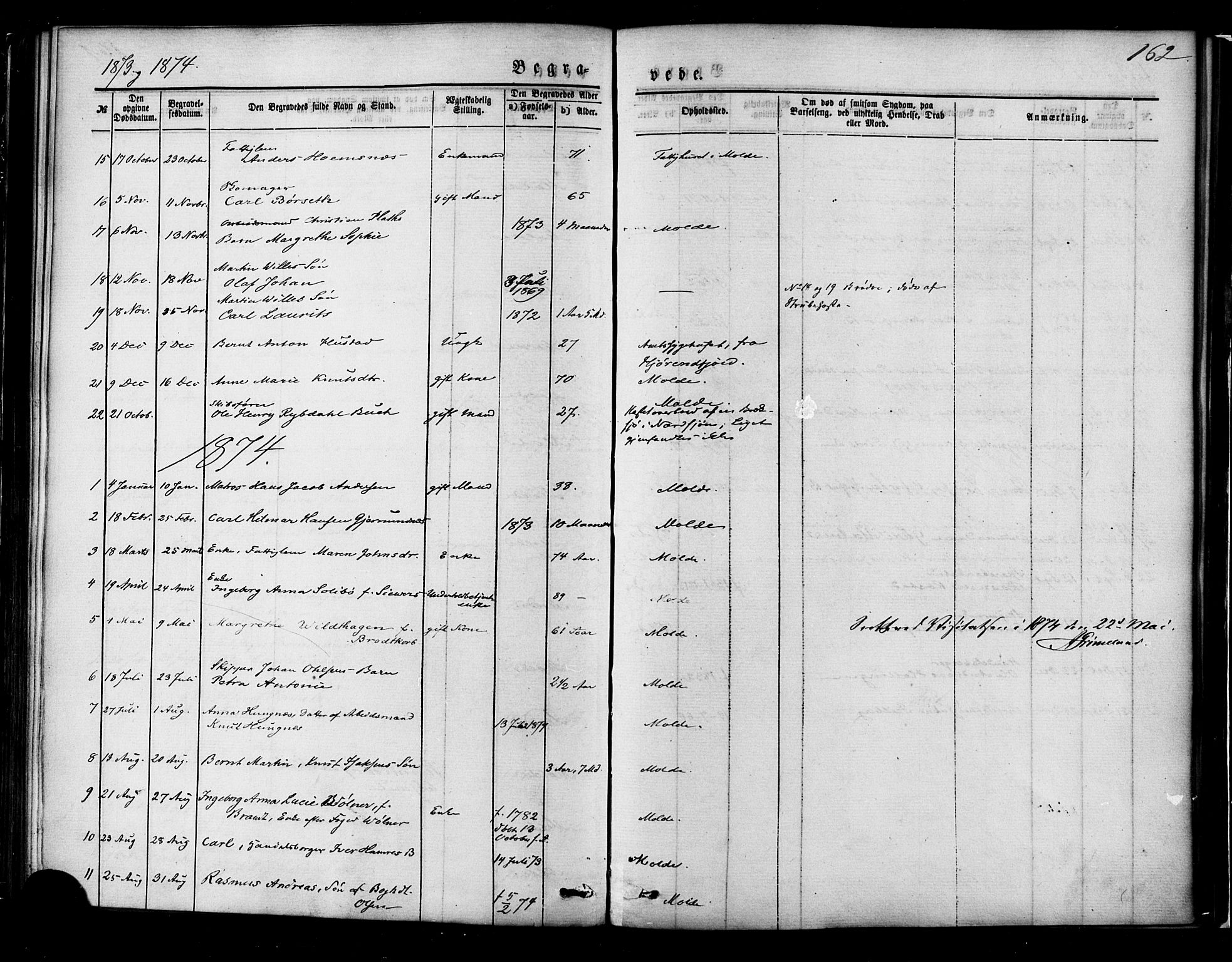 Ministerialprotokoller, klokkerbøker og fødselsregistre - Møre og Romsdal, AV/SAT-A-1454/558/L0691: Parish register (official) no. 558A05, 1873-1886, p. 162