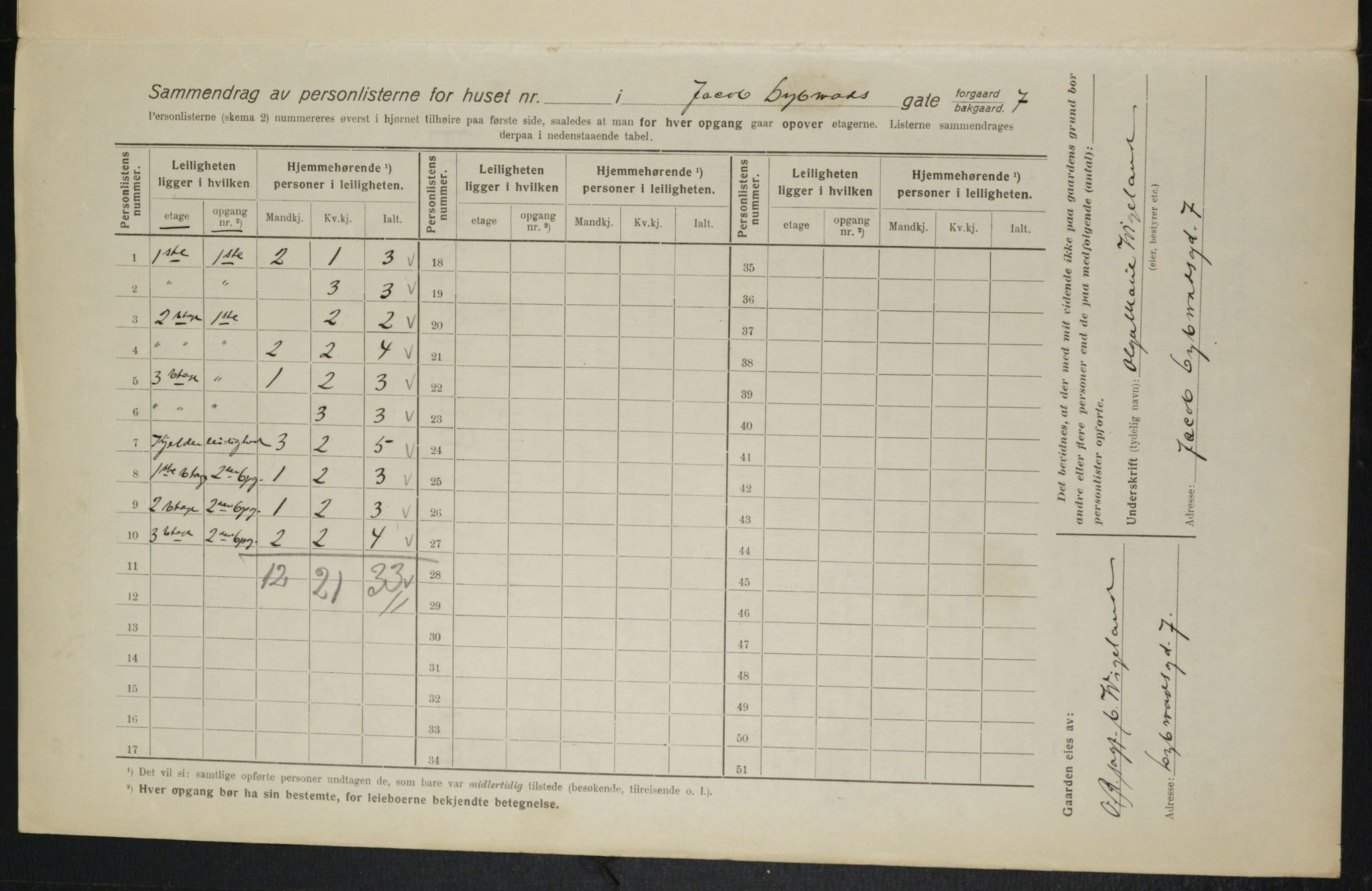 OBA, Municipal Census 1916 for Kristiania, 1916, p. 17591