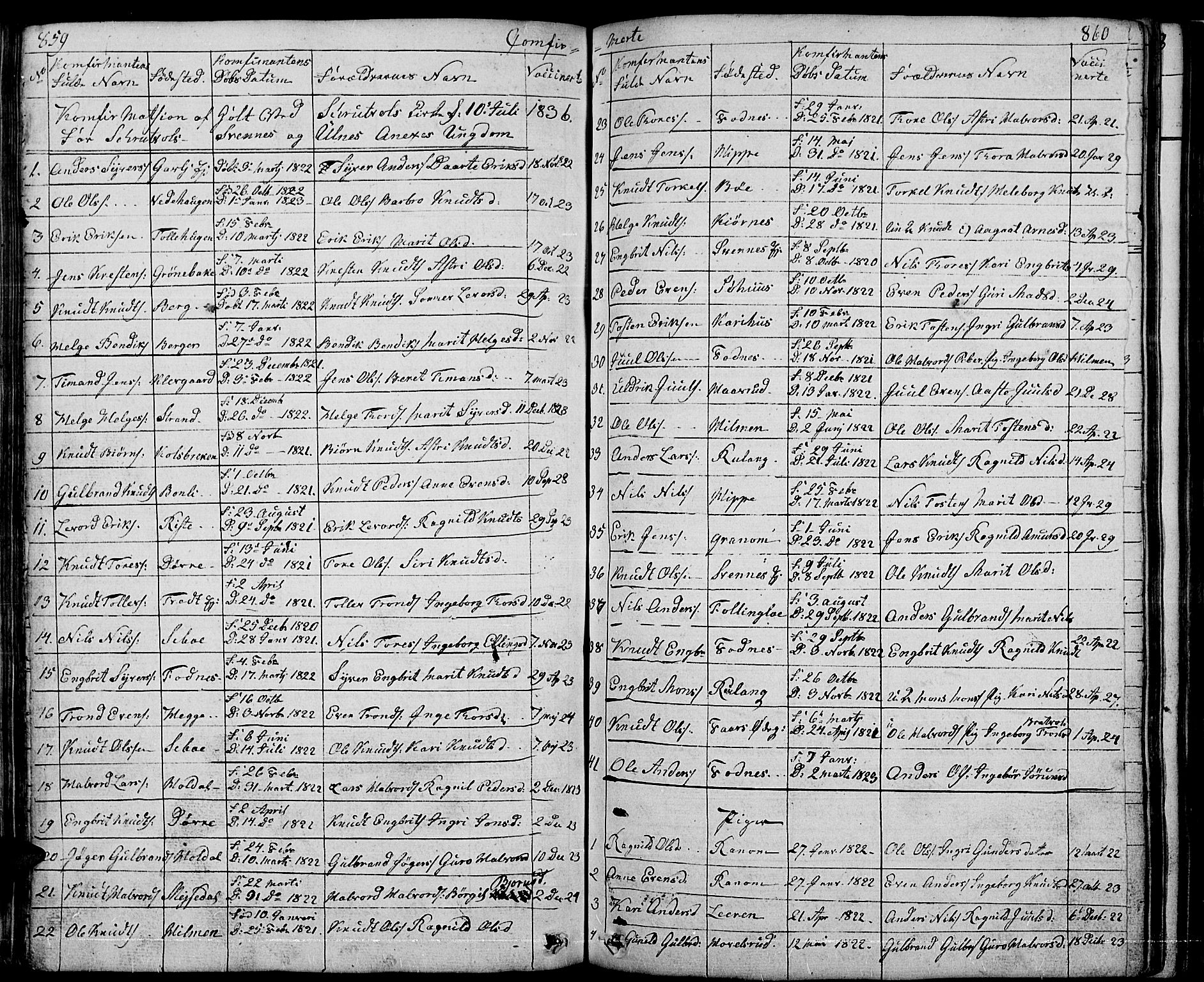 Nord-Aurdal prestekontor, SAH/PREST-132/H/Ha/Hab/L0001: Parish register (copy) no. 1, 1834-1887, p. 859-860