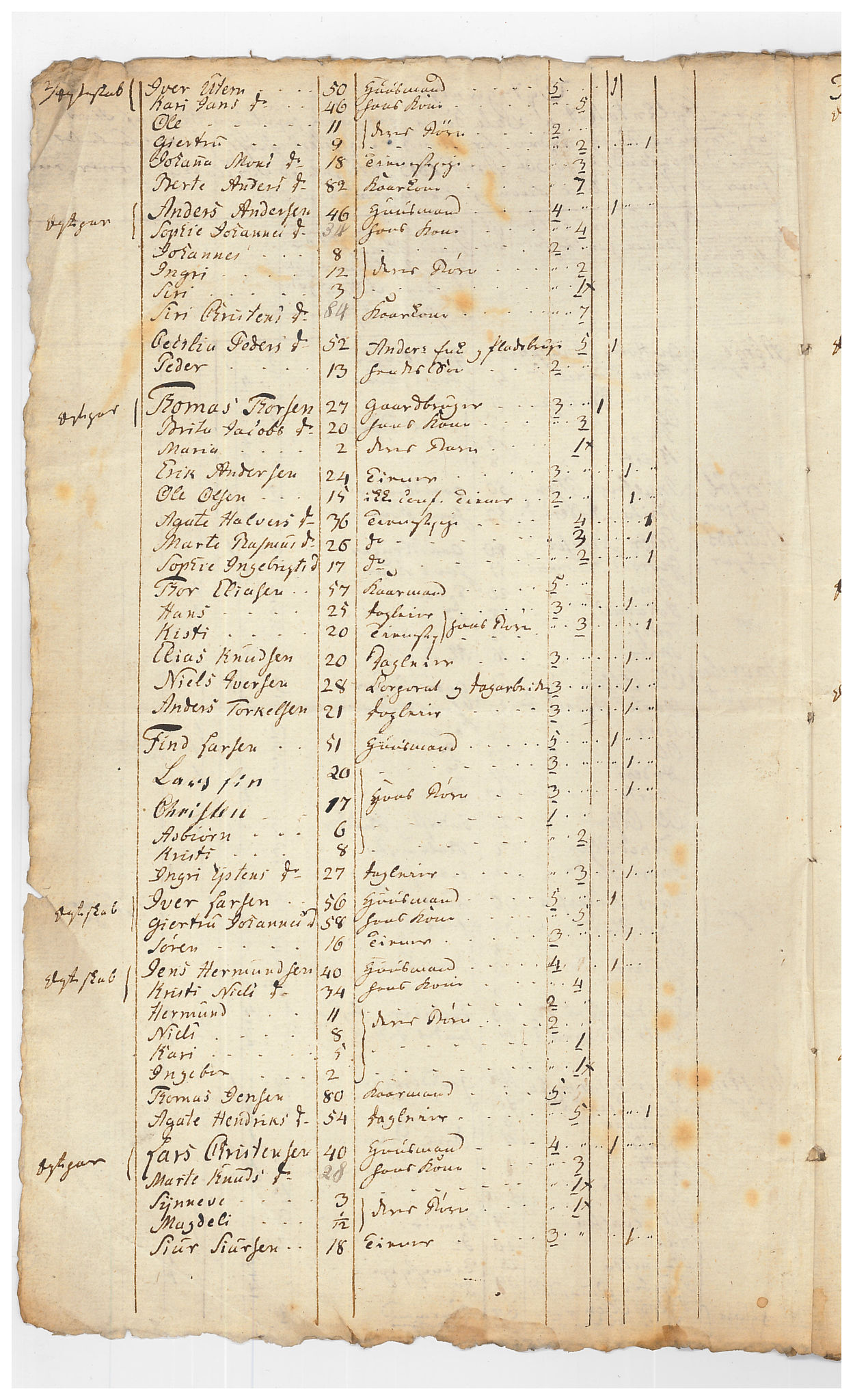 SAB, Census 1815 for Luster, 1815, p. 16