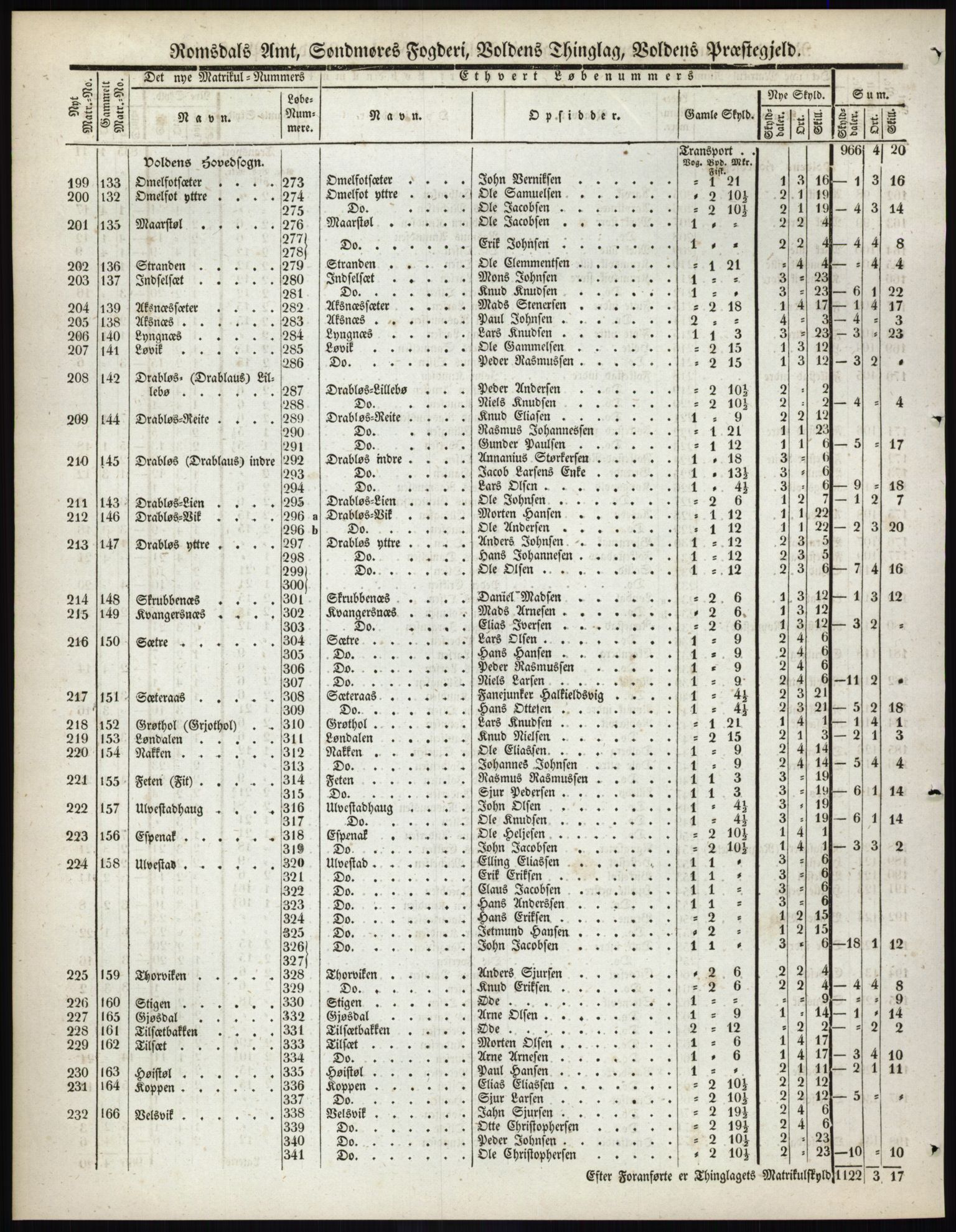 Andre publikasjoner, PUBL/PUBL-999/0002/0014: Bind 14 - Romsdals amt, 1838, p. 31