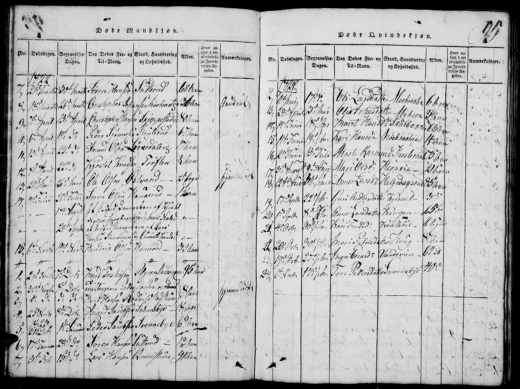 Nord-Odal prestekontor, AV/SAH-PREST-032/H/Ha/Hab/L0001: Parish register (copy) no. 1, 1819-1838, p. 95