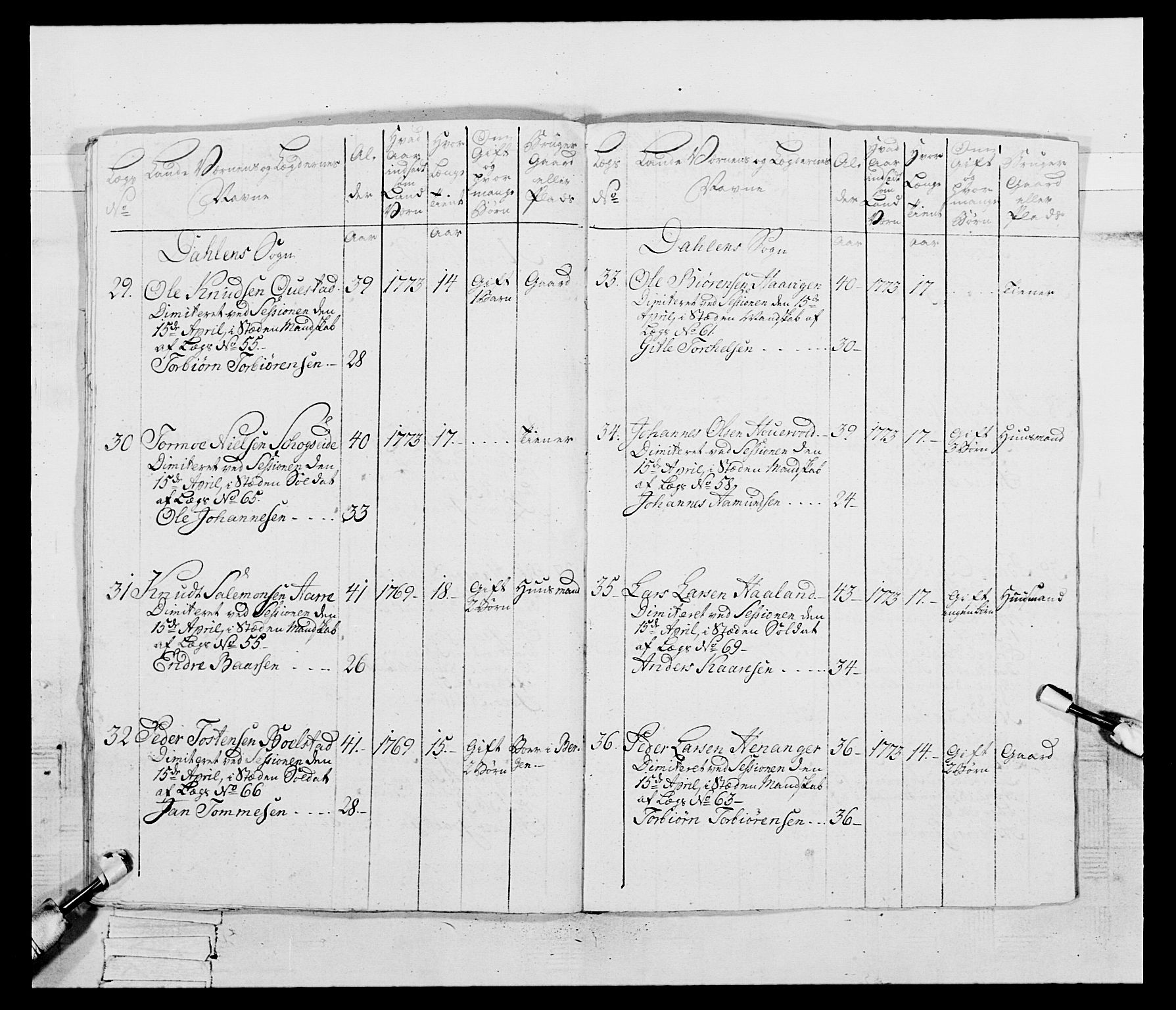 Generalitets- og kommissariatskollegiet, Det kongelige norske kommissariatskollegium, RA/EA-5420/E/Eh/L0095: 2. Bergenhusiske nasjonale infanteriregiment, 1780-1787, p. 93