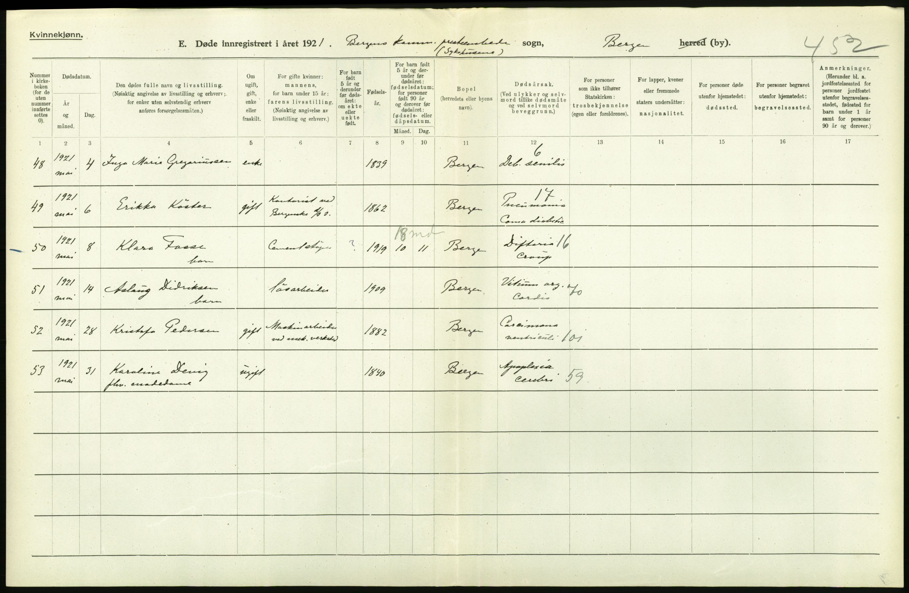 Statistisk sentralbyrå, Sosiodemografiske emner, Befolkning, AV/RA-S-2228/D/Df/Dfc/Dfca/L0036: Bergen: Døde., 1921, p. 378