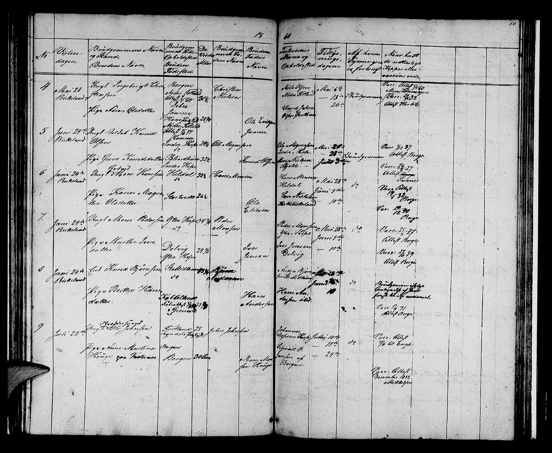 Birkeland Sokneprestembete, SAB/A-74601/H/Hab: Parish register (copy) no. A 1, 1853-1862, p. 50