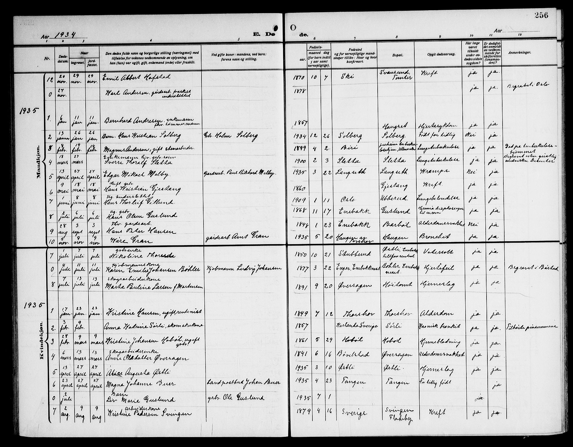 Enebakk prestekontor Kirkebøker, AV/SAO-A-10171c/G/Ga/L0007: Parish register (copy) no. I 7, 1911-1949, p. 256