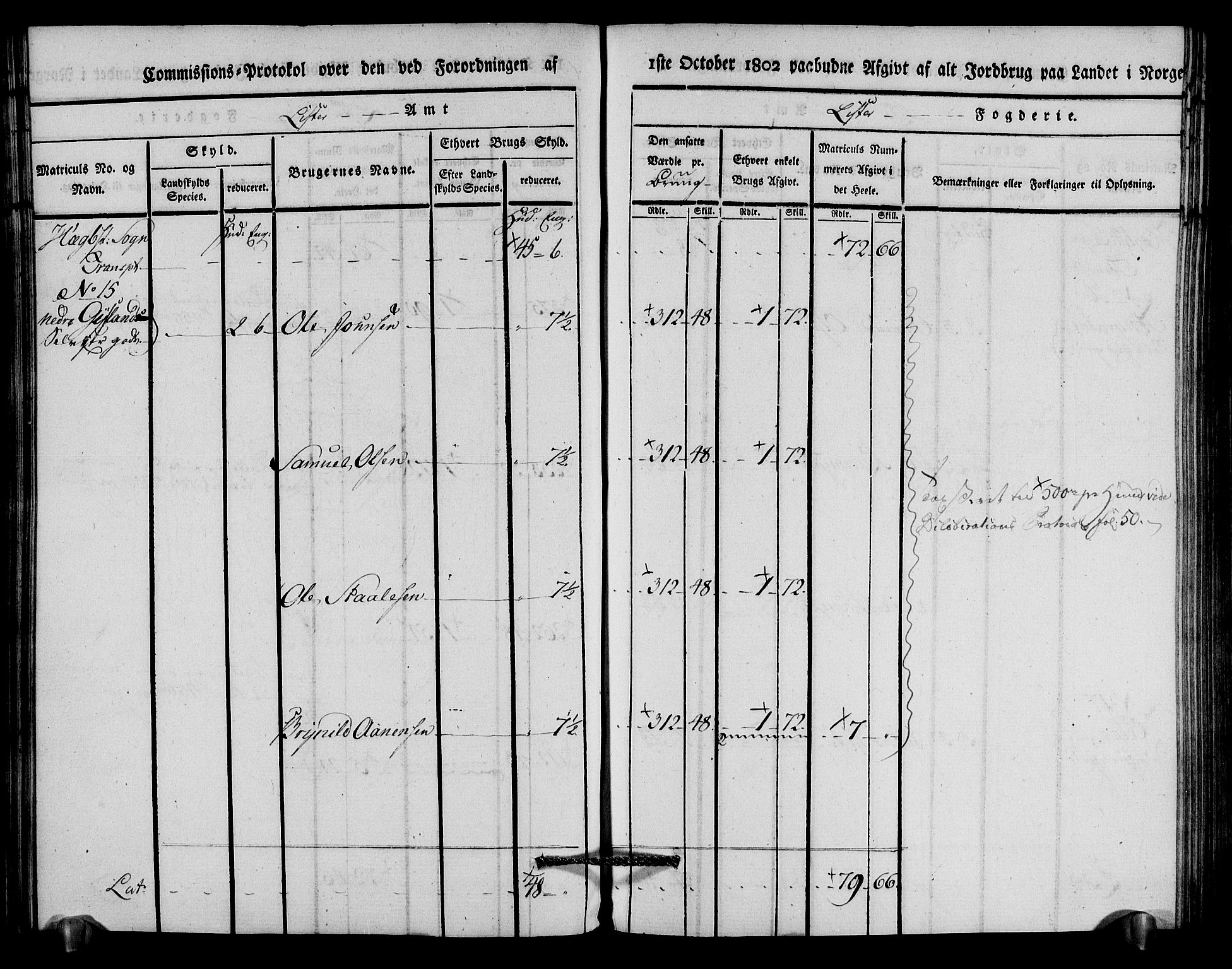 Rentekammeret inntil 1814, Realistisk ordnet avdeling, AV/RA-EA-4070/N/Ne/Nea/L0094: Lista fogderi. Kommisjonsprotokoll "Nr. 3", for Å, Austad, Hægebostad, Eiken, Grindheim og Bjelland sogn, 1803, p. 164