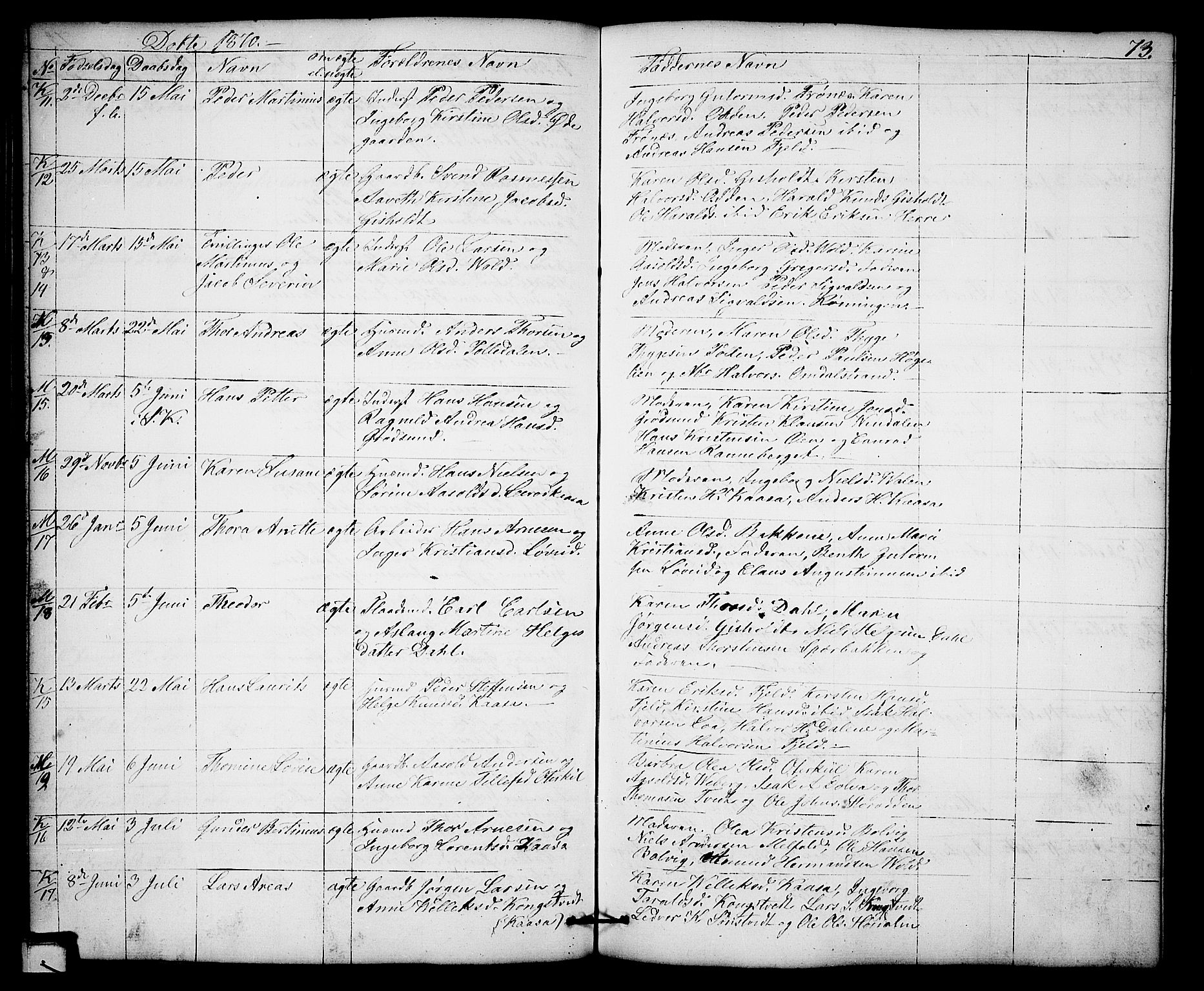 Solum kirkebøker, AV/SAKO-A-306/G/Gb/L0002: Parish register (copy) no. II 2, 1859-1879, p. 73