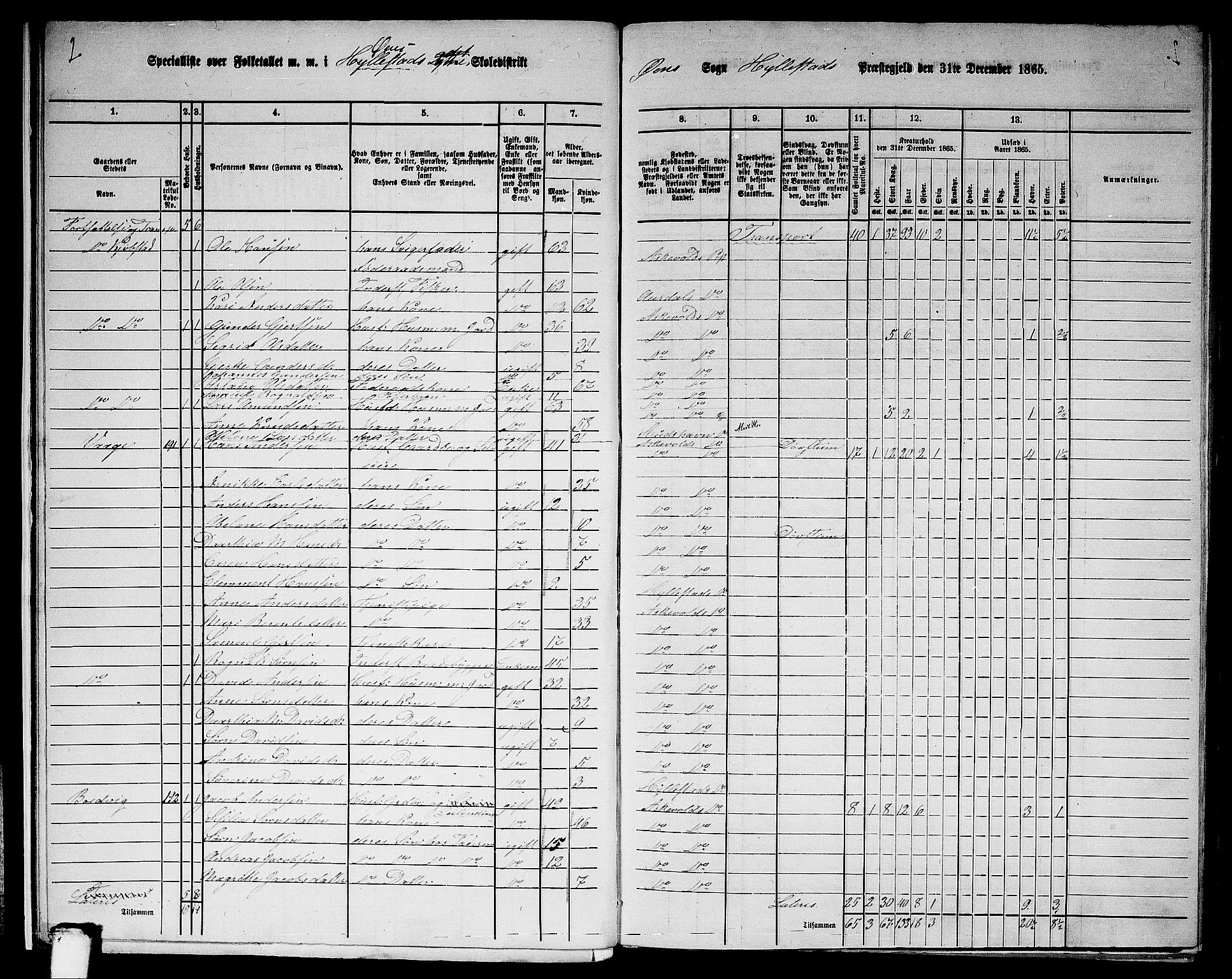 RA, 1865 census for Hyllestad, 1865, p. 15