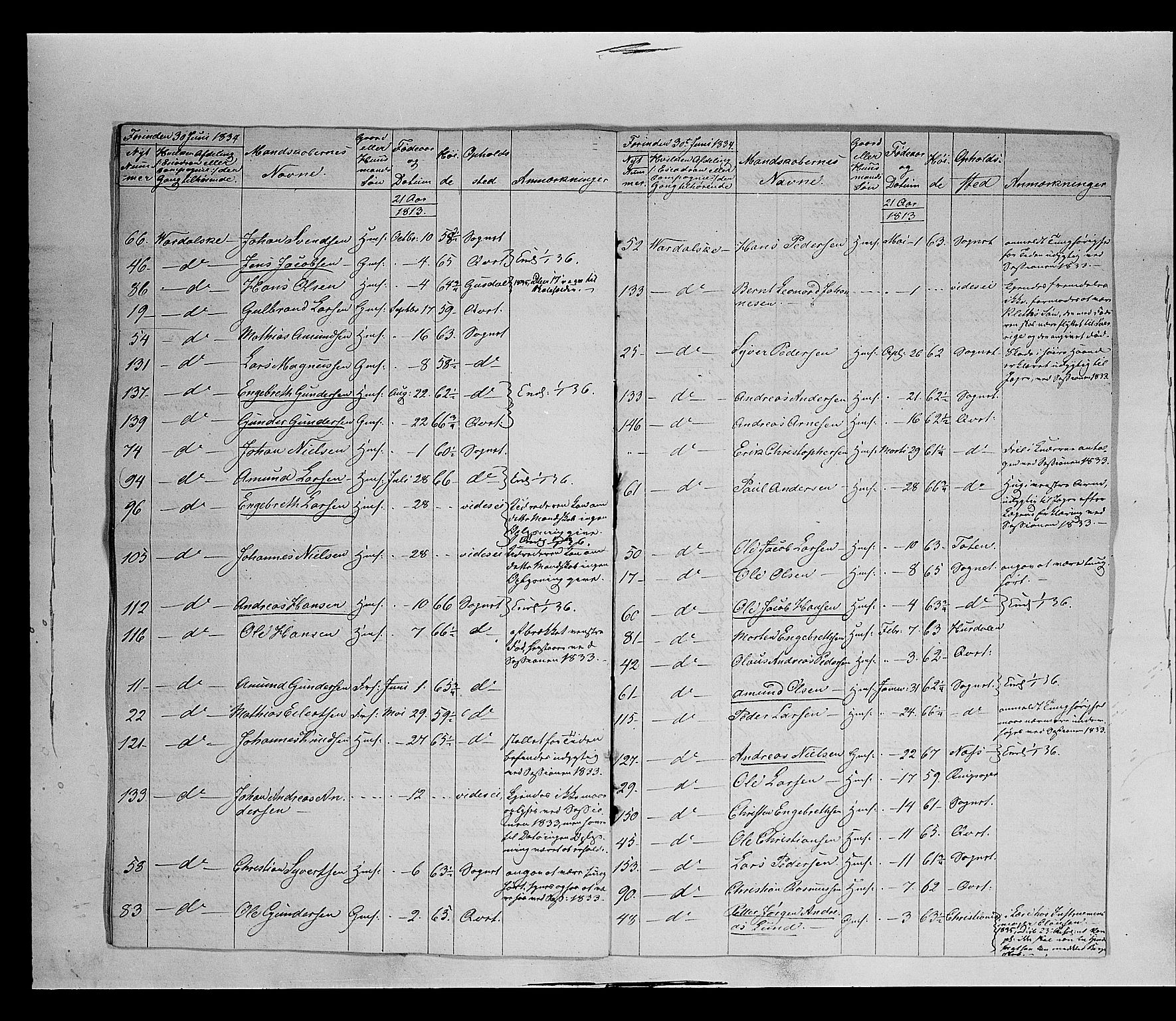 Fylkesmannen i Oppland, AV/SAH-FYO-002/1/K/Ke/L1689: Ungtmannskapslister m.v., 1803-1837, p. 251