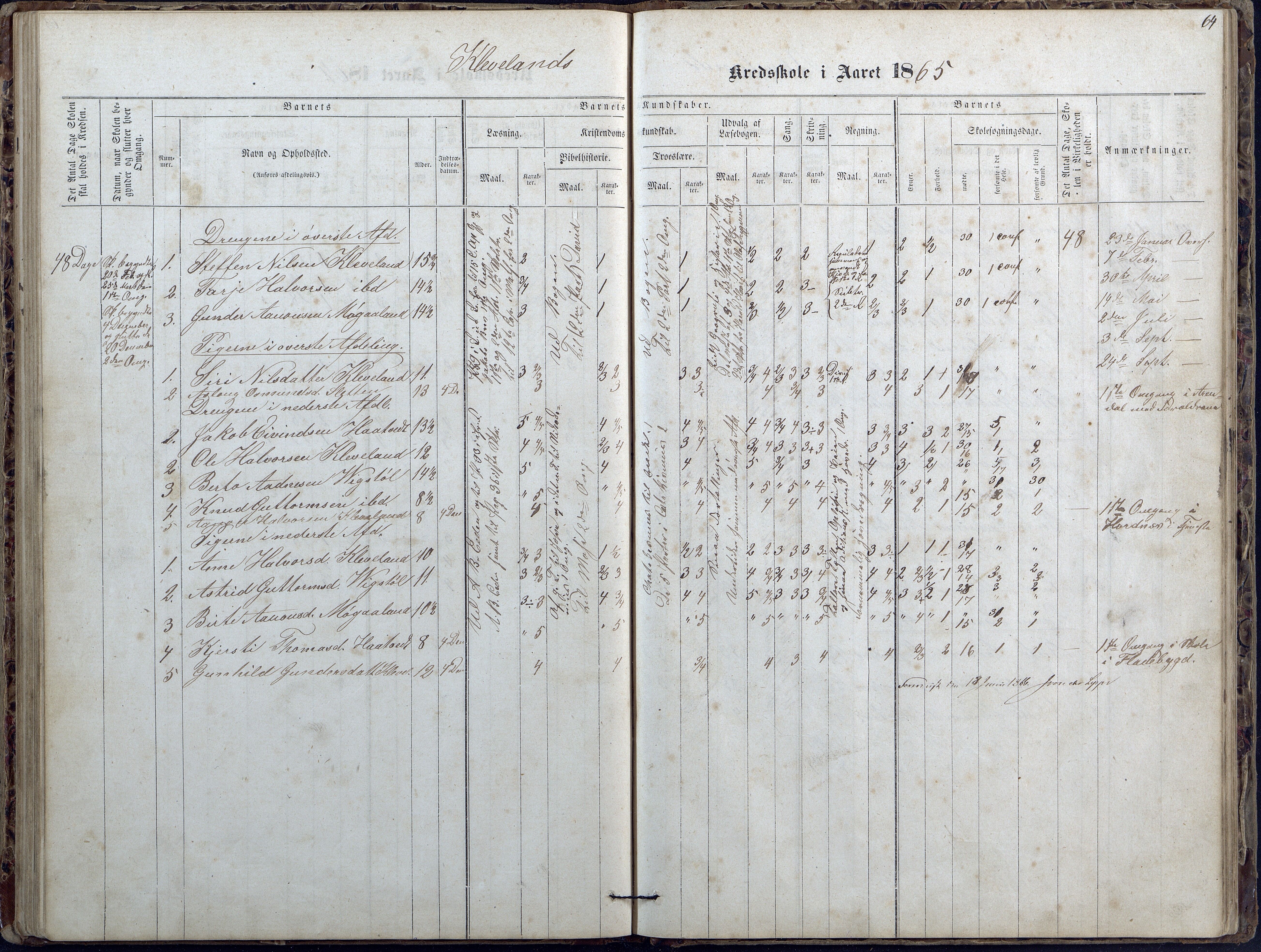 Evje kommune, Ånesland/Omland/Kleveland skolekrets, AAKS/KA0937-550f/F2/L0002: Protokoll for faste skoler i Aaneland, Kleveland og Omland kreds, 1863-1888, p. 64