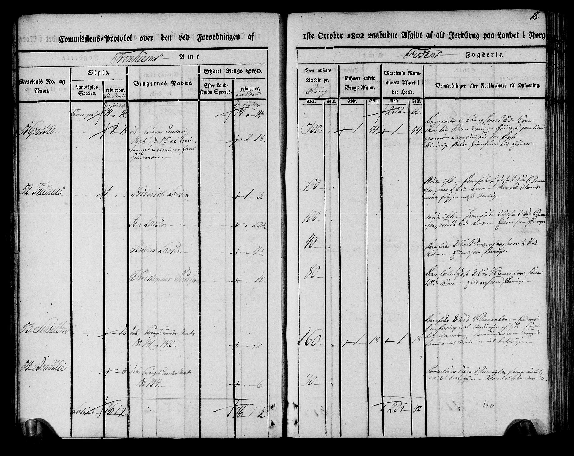 Rentekammeret inntil 1814, Realistisk ordnet avdeling, AV/RA-EA-4070/N/Ne/Nea/L0144: Fosen fogderi. Kommisjonsprotokoll, 1803, p. 18