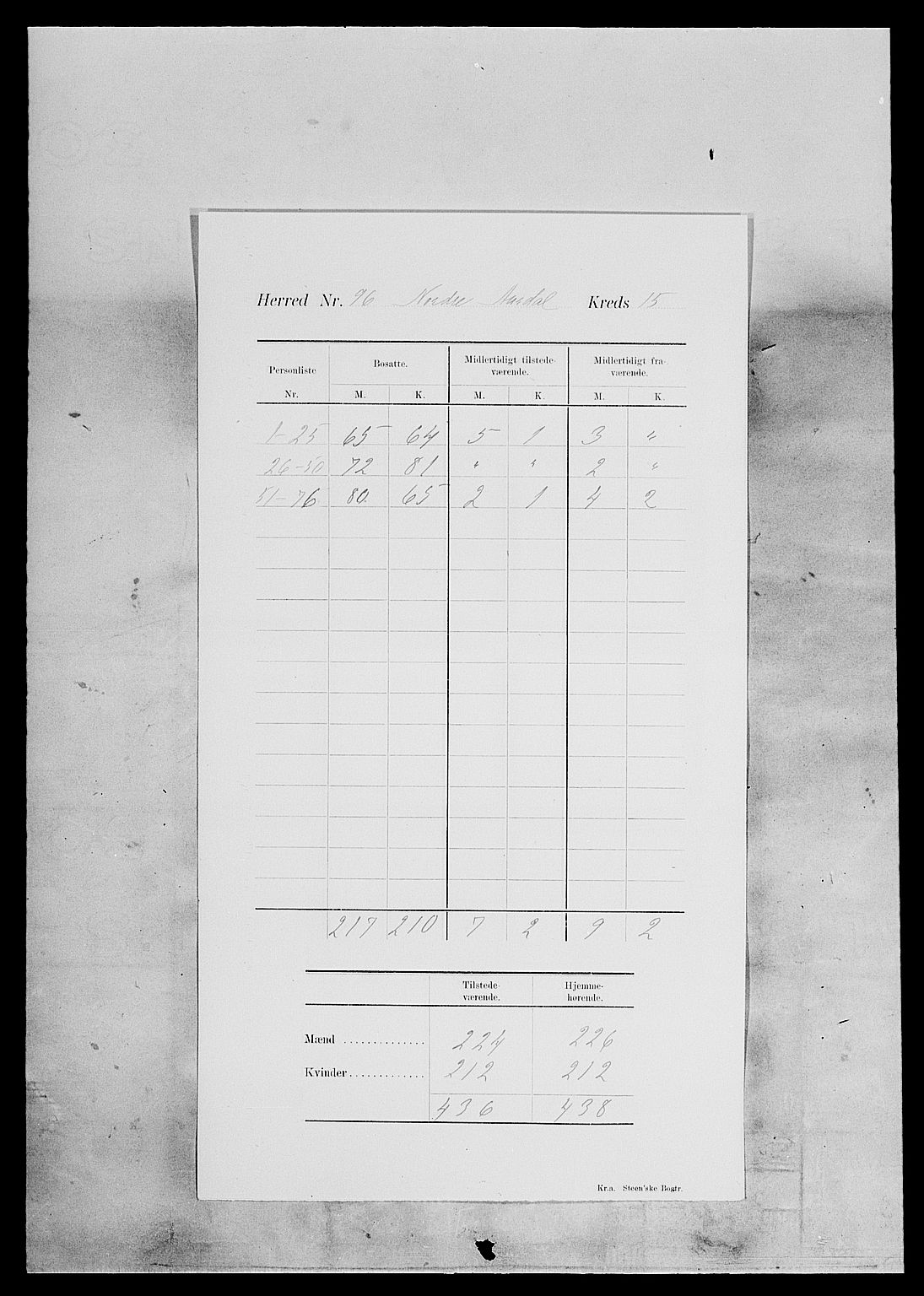 SAH, 1900 census for Nord-Aurdal, 1900, p. 22