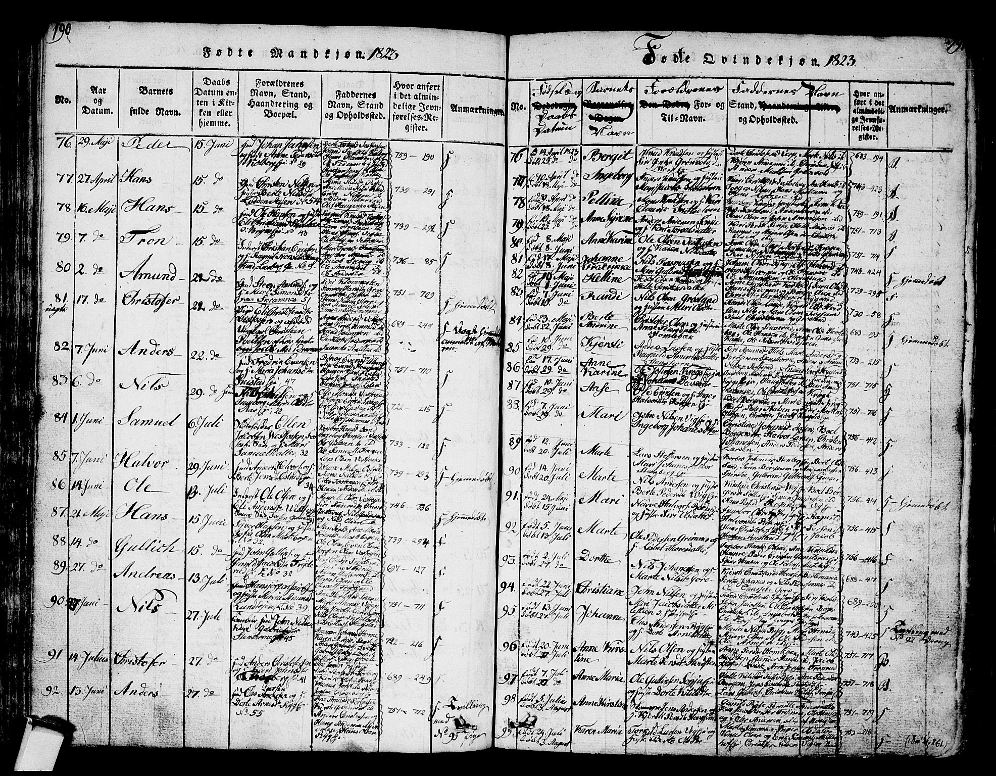 Eiker kirkebøker, AV/SAKO-A-4/G/Ga/L0001: Parish register (copy) no. I 1, 1814-1832, p. 190-191