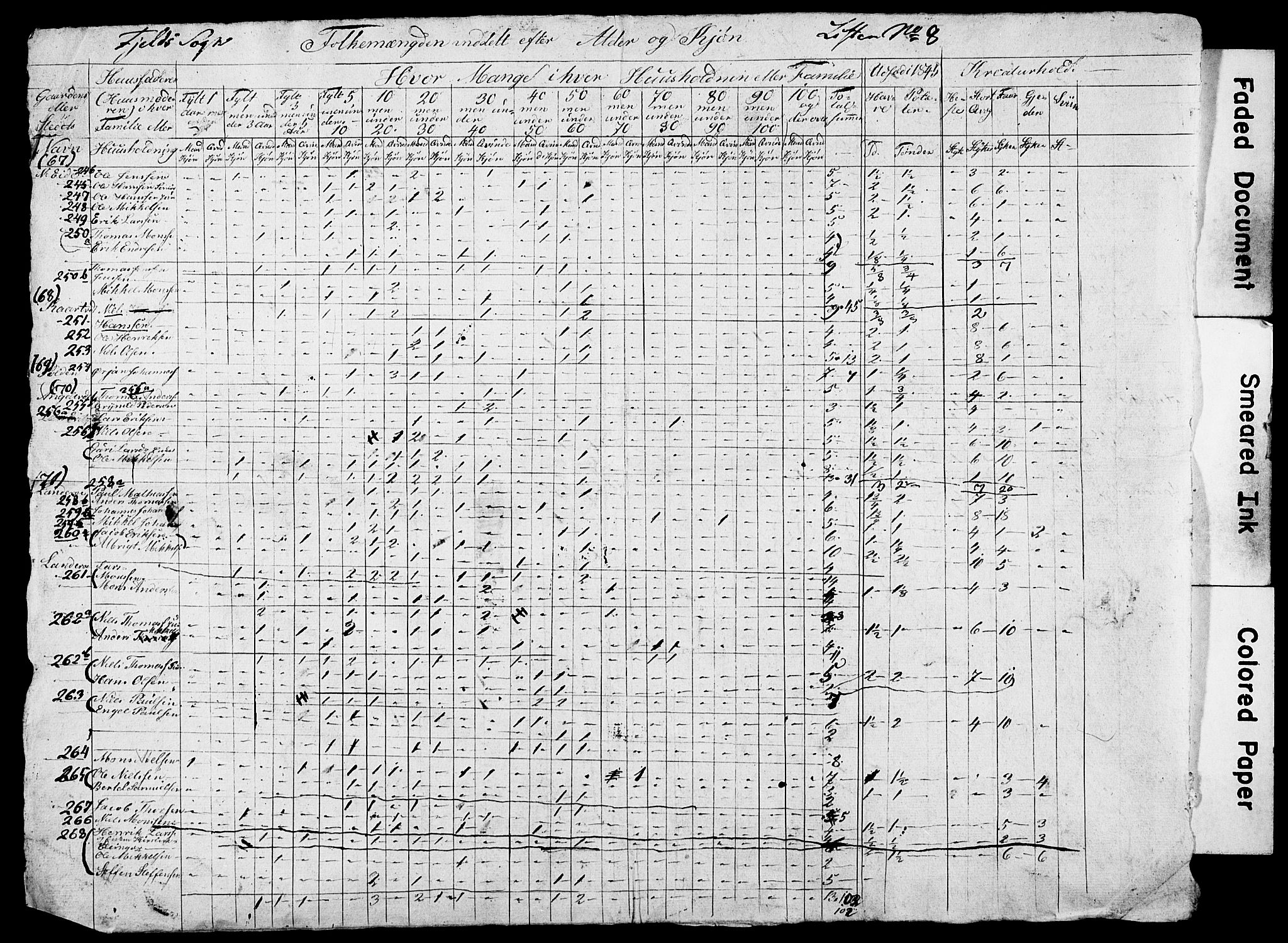 , Census 1845 for Fjell/Fjell, 1845, p. 17