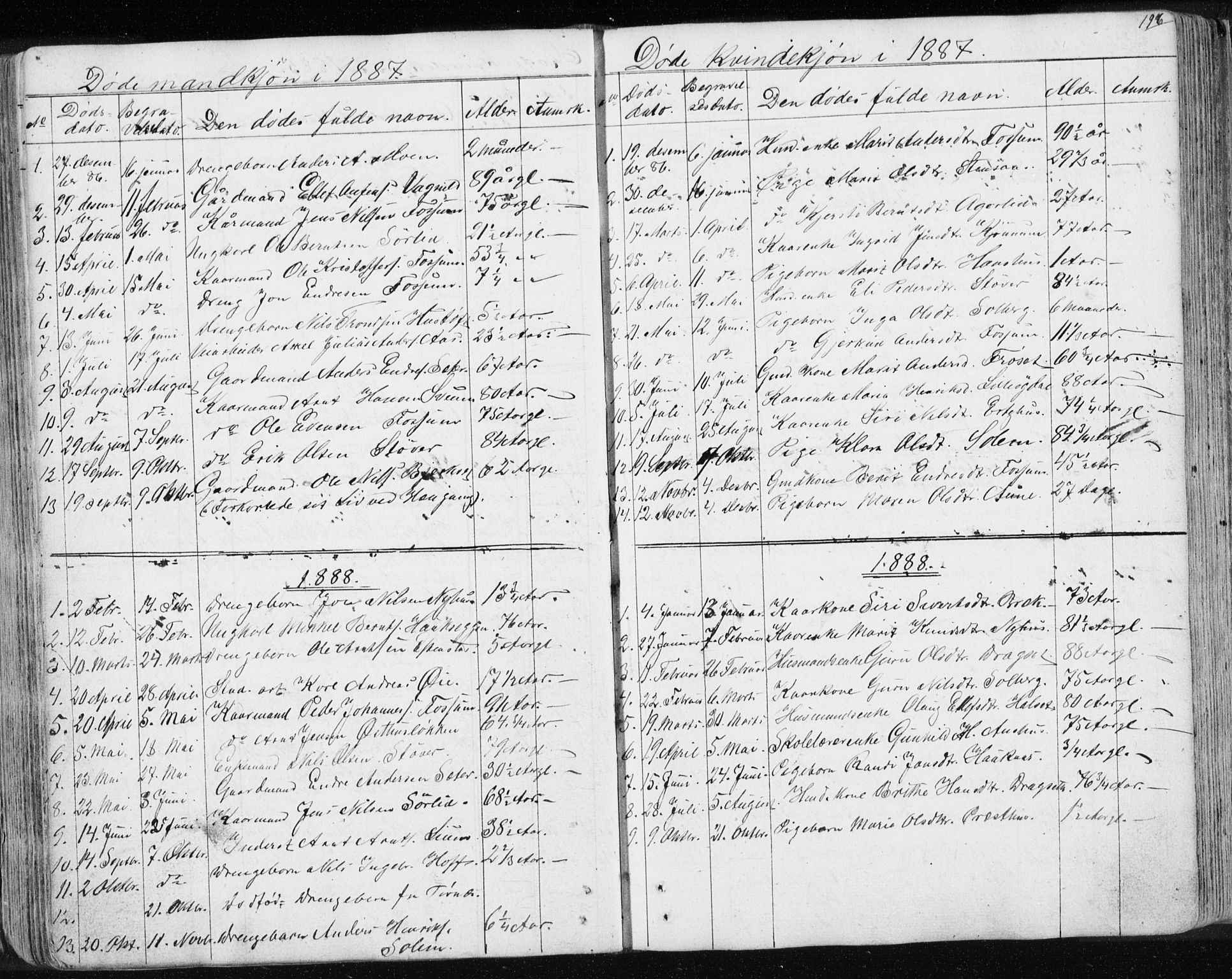 Ministerialprotokoller, klokkerbøker og fødselsregistre - Sør-Trøndelag, SAT/A-1456/689/L1043: Parish register (copy) no. 689C02, 1816-1892, p. 196