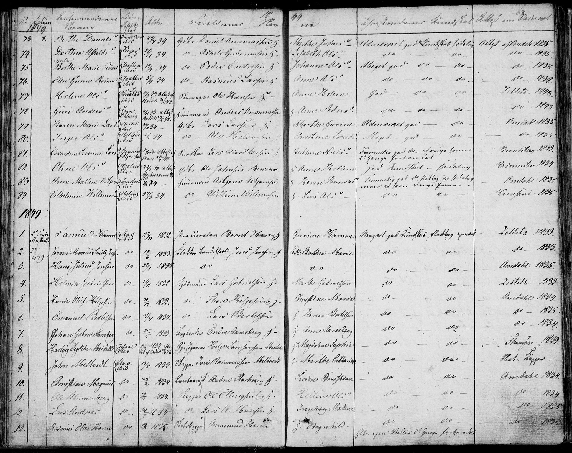 Domkirken sokneprestkontor, SAST/A-101812/001/30/30BA/L0013: Parish register (official) no. A 12, 1823-1861, p. 68