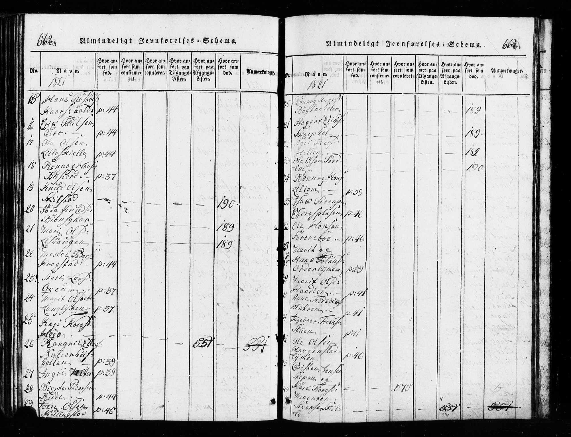 Lesja prestekontor, SAH/PREST-068/H/Ha/Hab/L0001: Parish register (copy) no. 1, 1820-1831, p. 662-663