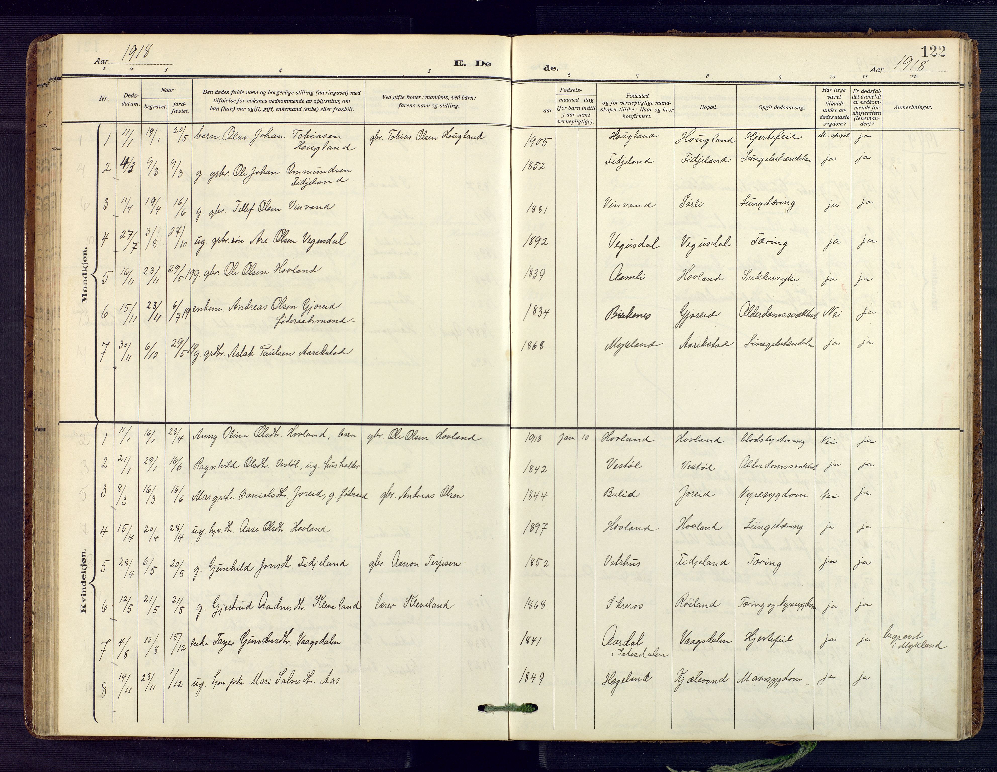 Herefoss sokneprestkontor, SAK/1111-0019/F/Fa/Fab/L0005: Parish register (official) no. A 5, 1910-1932, p. 122