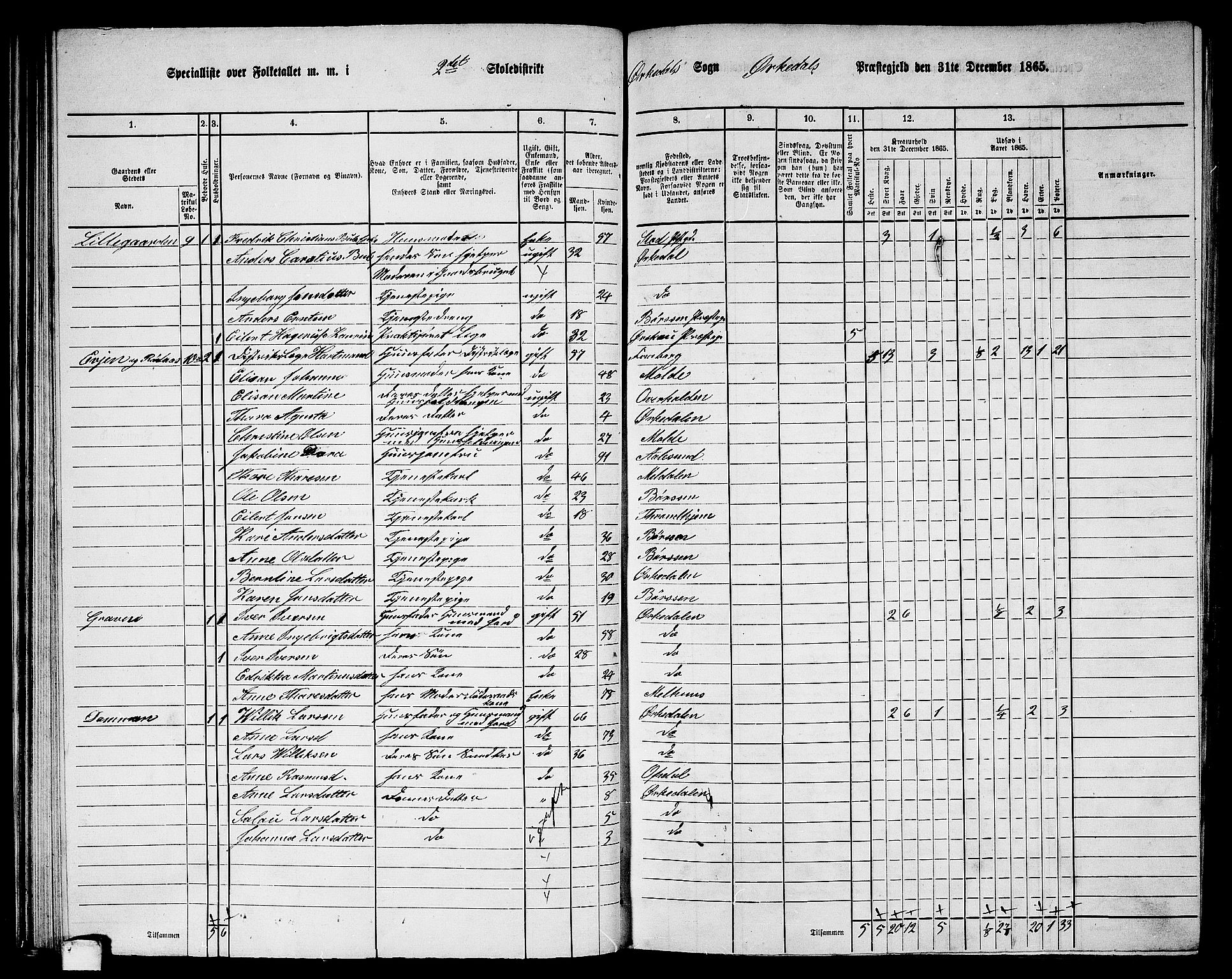 RA, 1865 census for Orkdal, 1865, p. 58