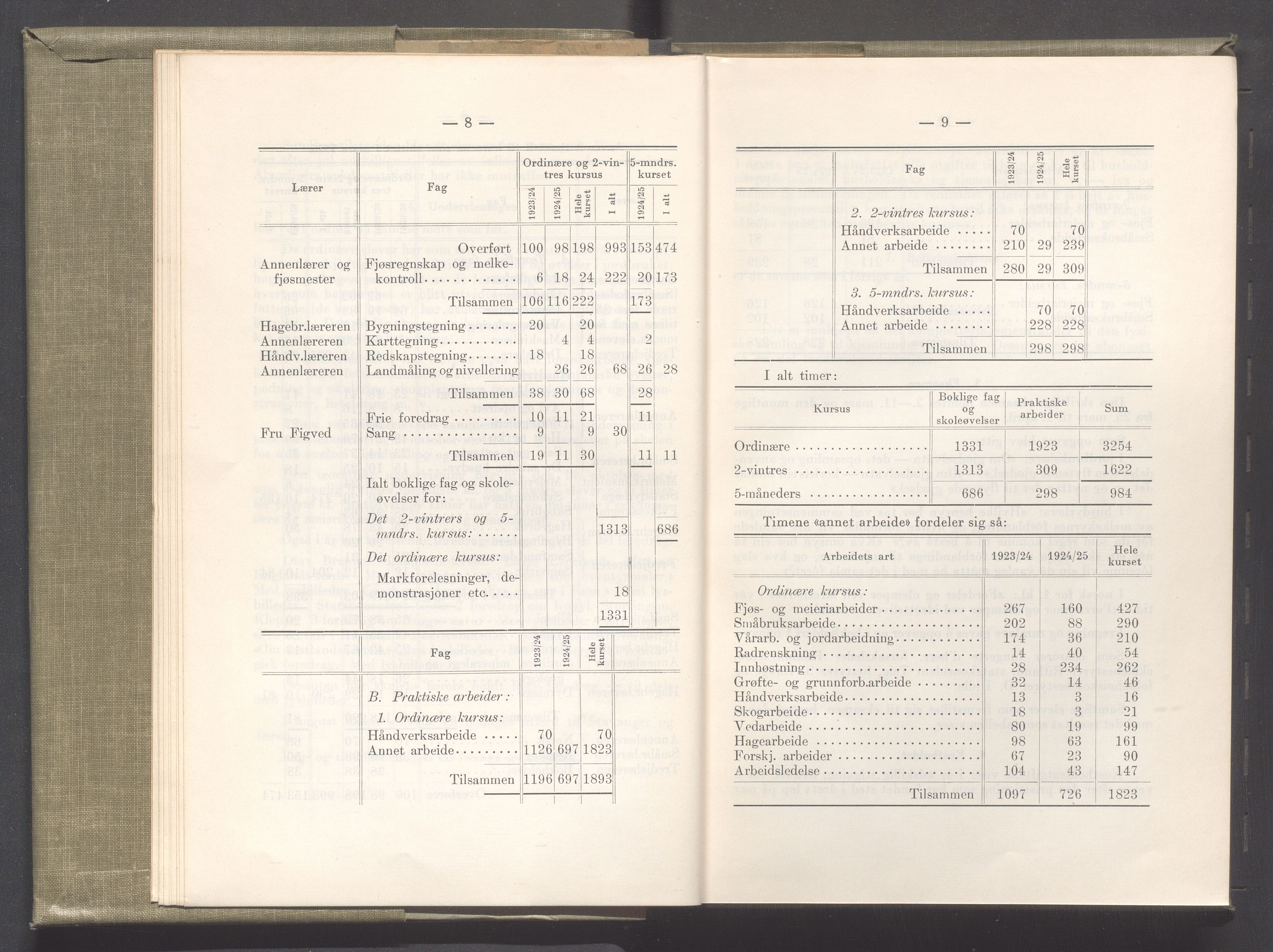 Rogaland fylkeskommune - Fylkesrådmannen , IKAR/A-900/A/Aa/Aaa/L0045: Møtebok , 1926, p. 8-9