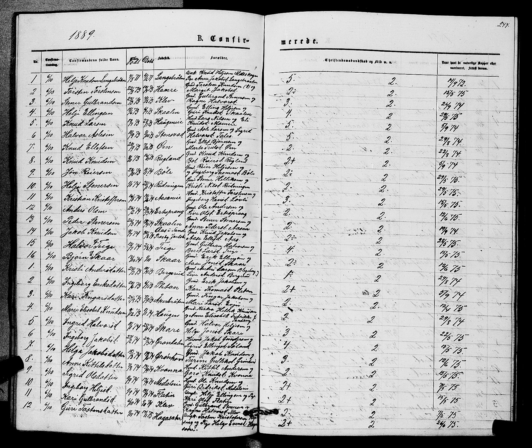 Sigdal kirkebøker, SAKO/A-245/G/Gb/L0002: Parish register (copy) no. II 2, 1875-1900, p. 244
