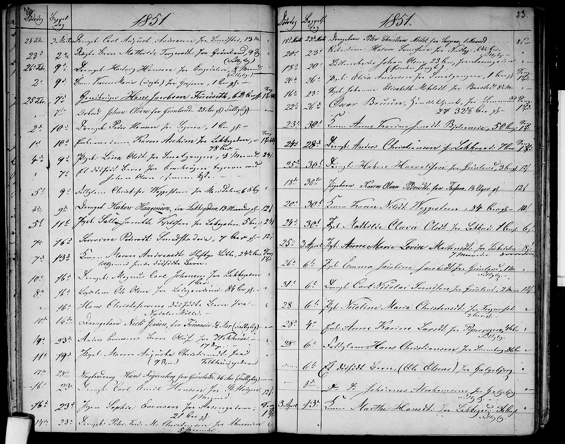 Aker prestekontor kirkebøker, AV/SAO-A-10861/G/L0012: Parish register (copy) no. 12, 1846-1860, p. 32-33