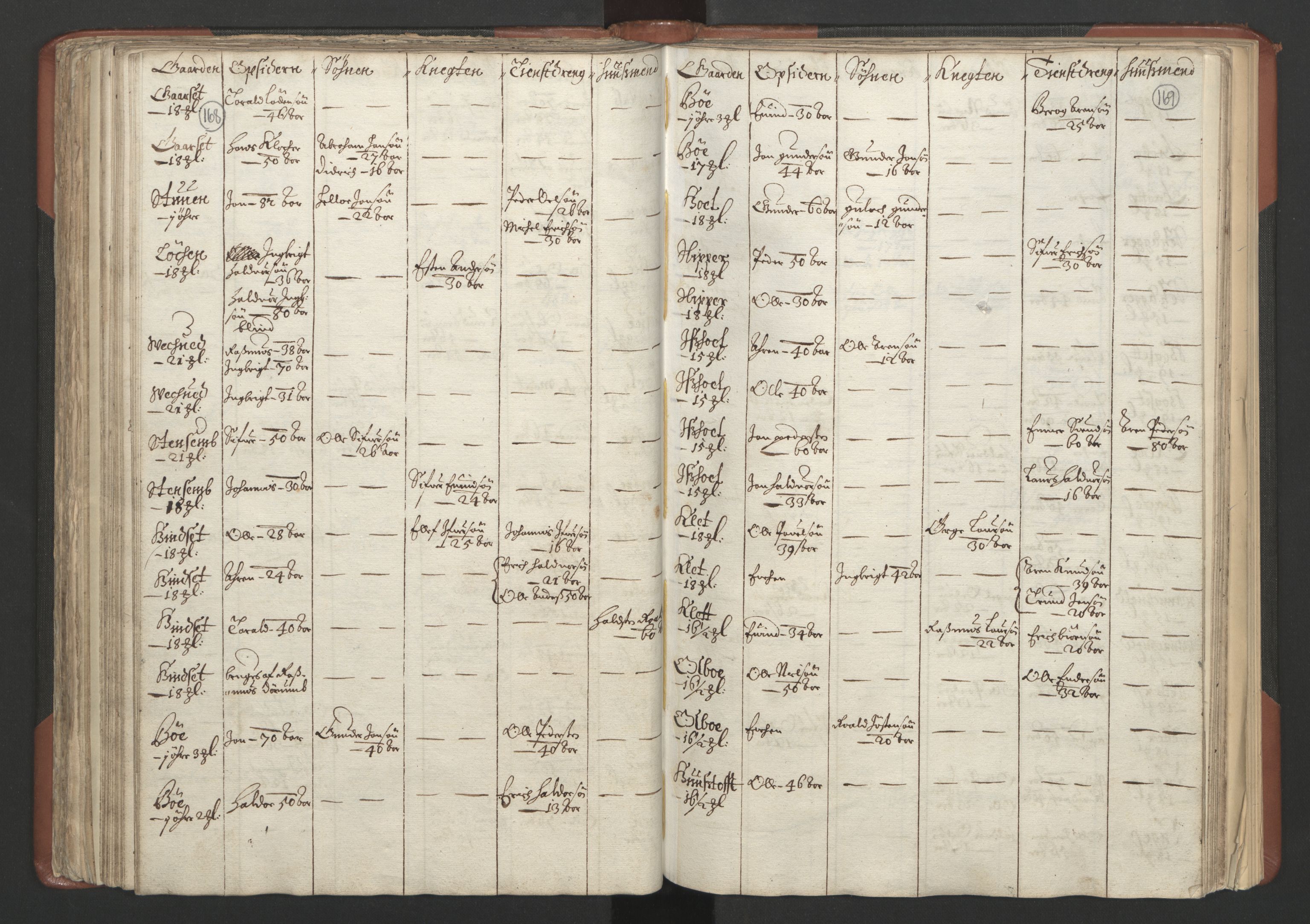 RA, Bailiff's Census 1664-1666, no. 18: Gauldal fogderi, Strinda fogderi and Orkdal fogderi, 1664, p. 168-169