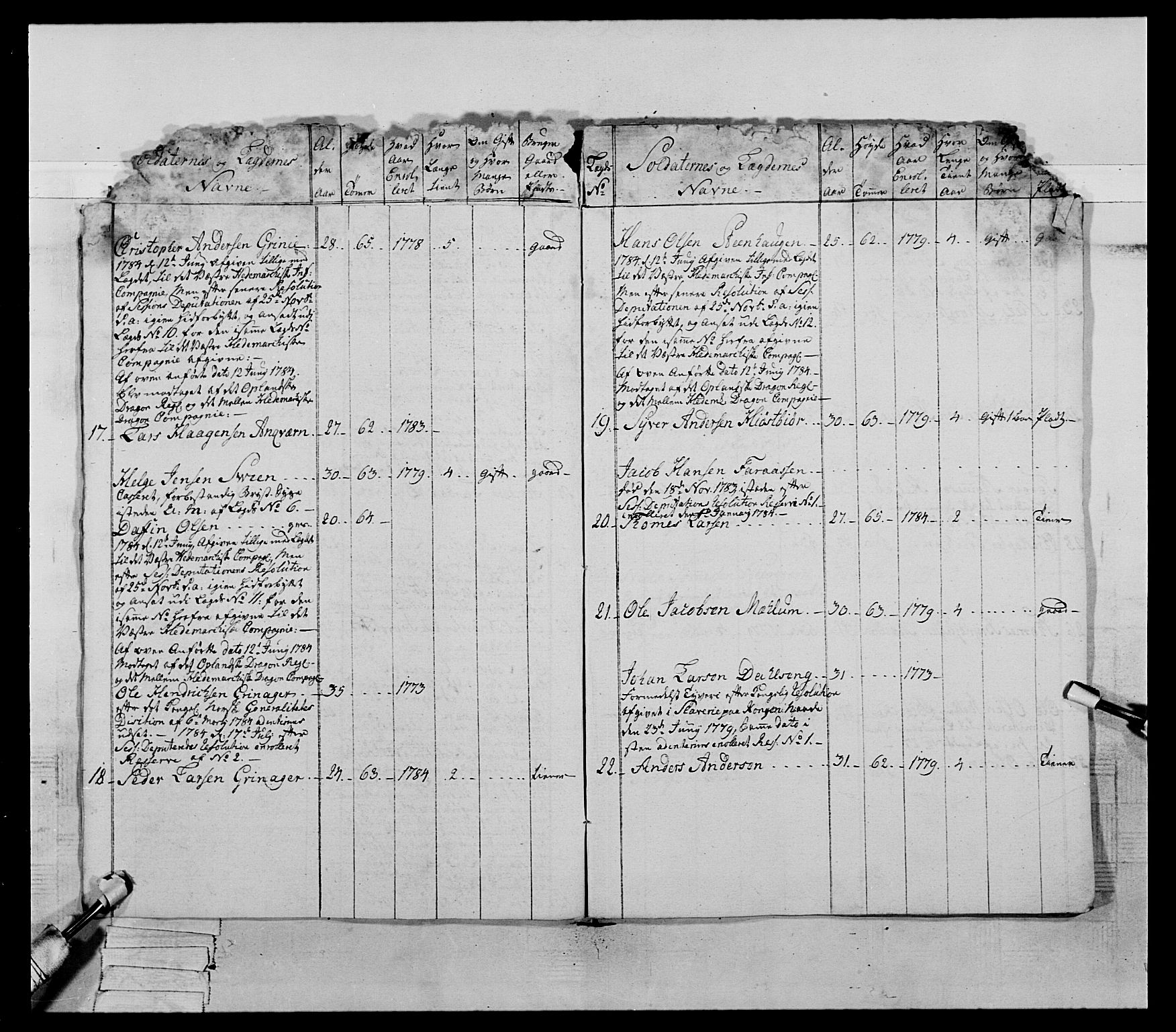 Generalitets- og kommissariatskollegiet, Det kongelige norske kommissariatskollegium, AV/RA-EA-5420/E/Eh/L0060: 1. Opplandske nasjonale infanteriregiment, 1786-1788, p. 347