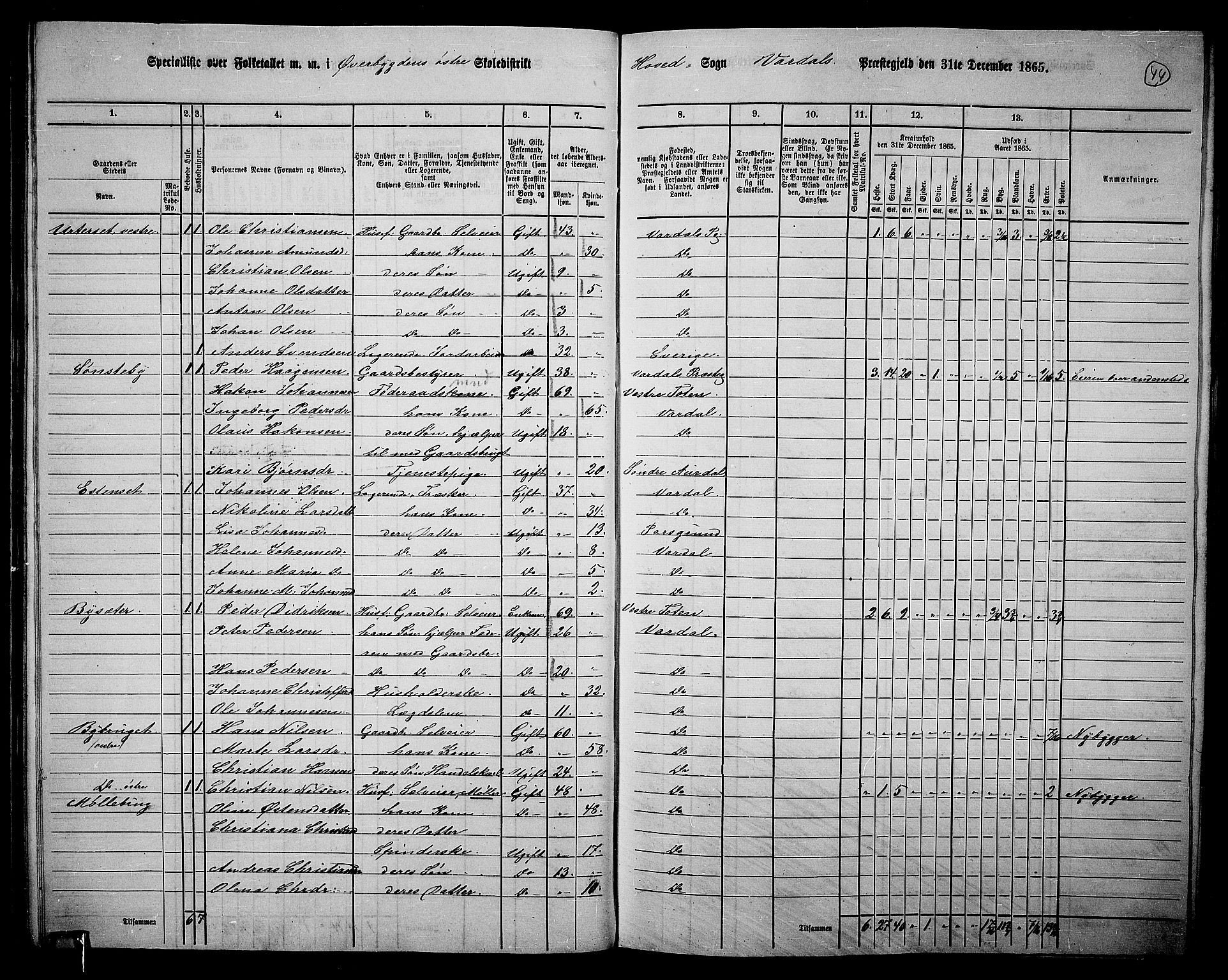 RA, 1865 census for Vardal/Vardal og Hunn, 1865, p. 40