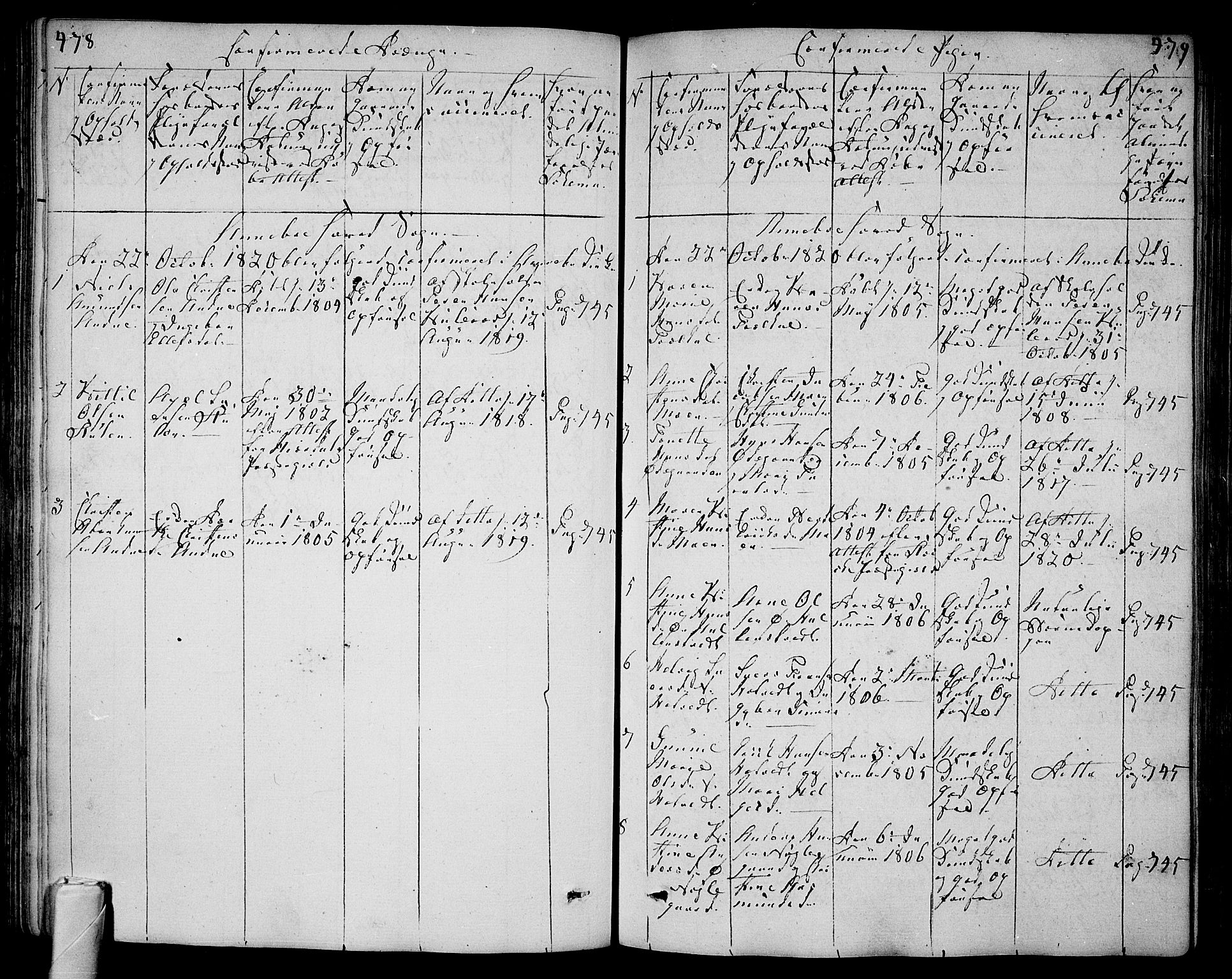 Andebu kirkebøker, SAKO/A-336/F/Fa/L0003: Parish register (official) no. 3 /1, 1803-1828, p. 478-479