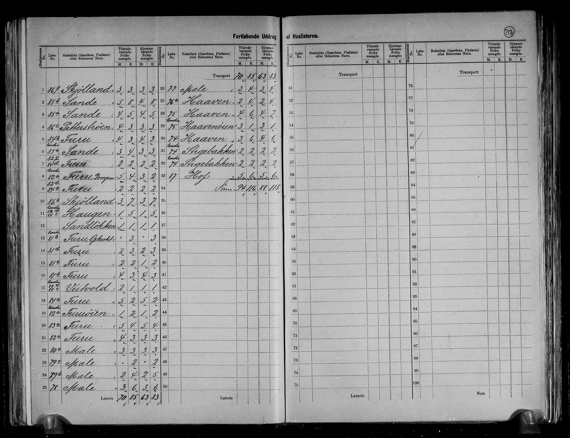 RA, 1891 census for 1563 Sunndal, 1891, p. 9