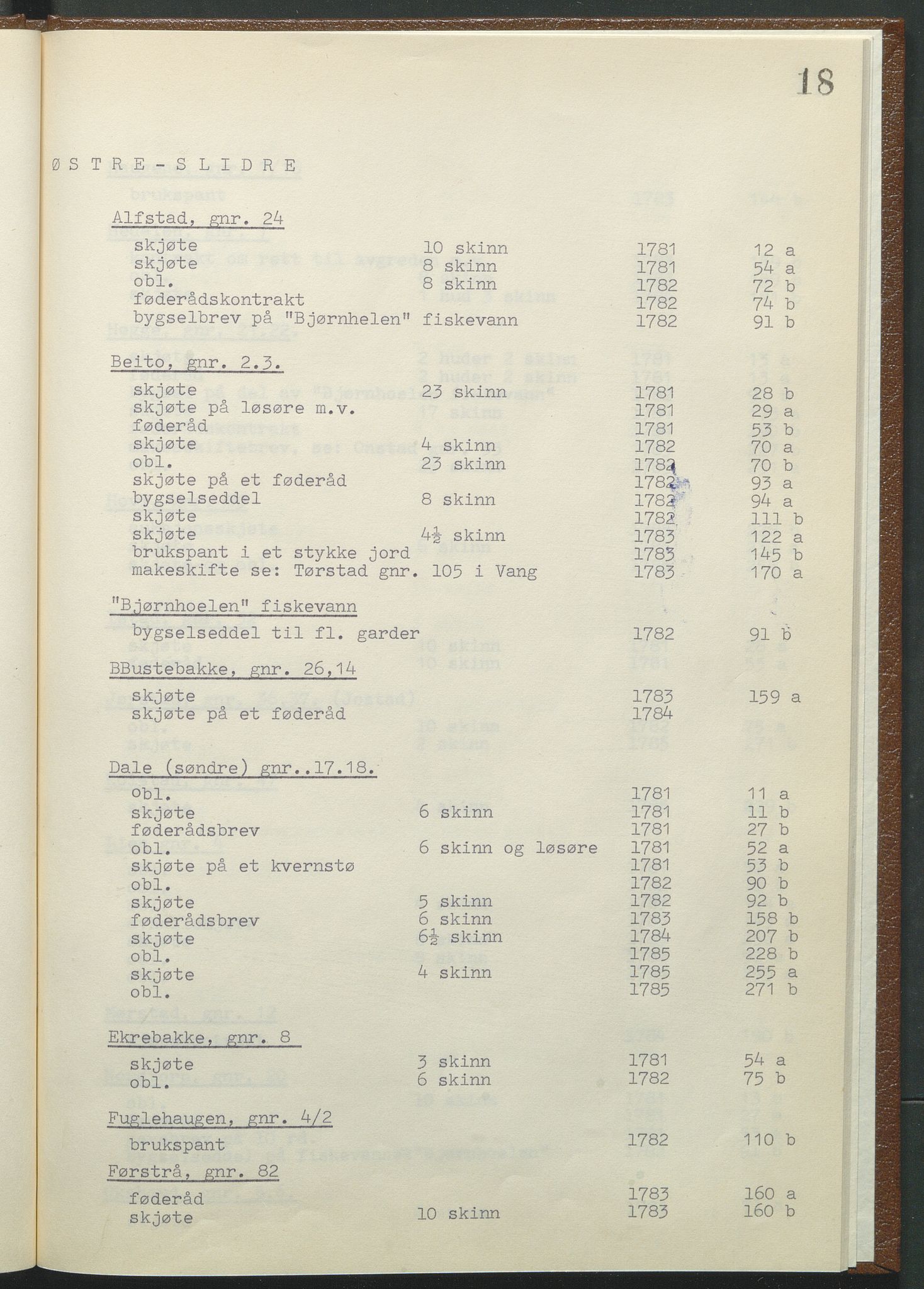 Statsarkivet i Hamar, AV/SAH-SAH-001/H/Hb/L0001/0003: Egne registre og hjelpemidler / Register til pantebok 9 (1780 - 1803) ved Hadeland, Land og Valdres sorenskriveri , 1780-1786, p. 18