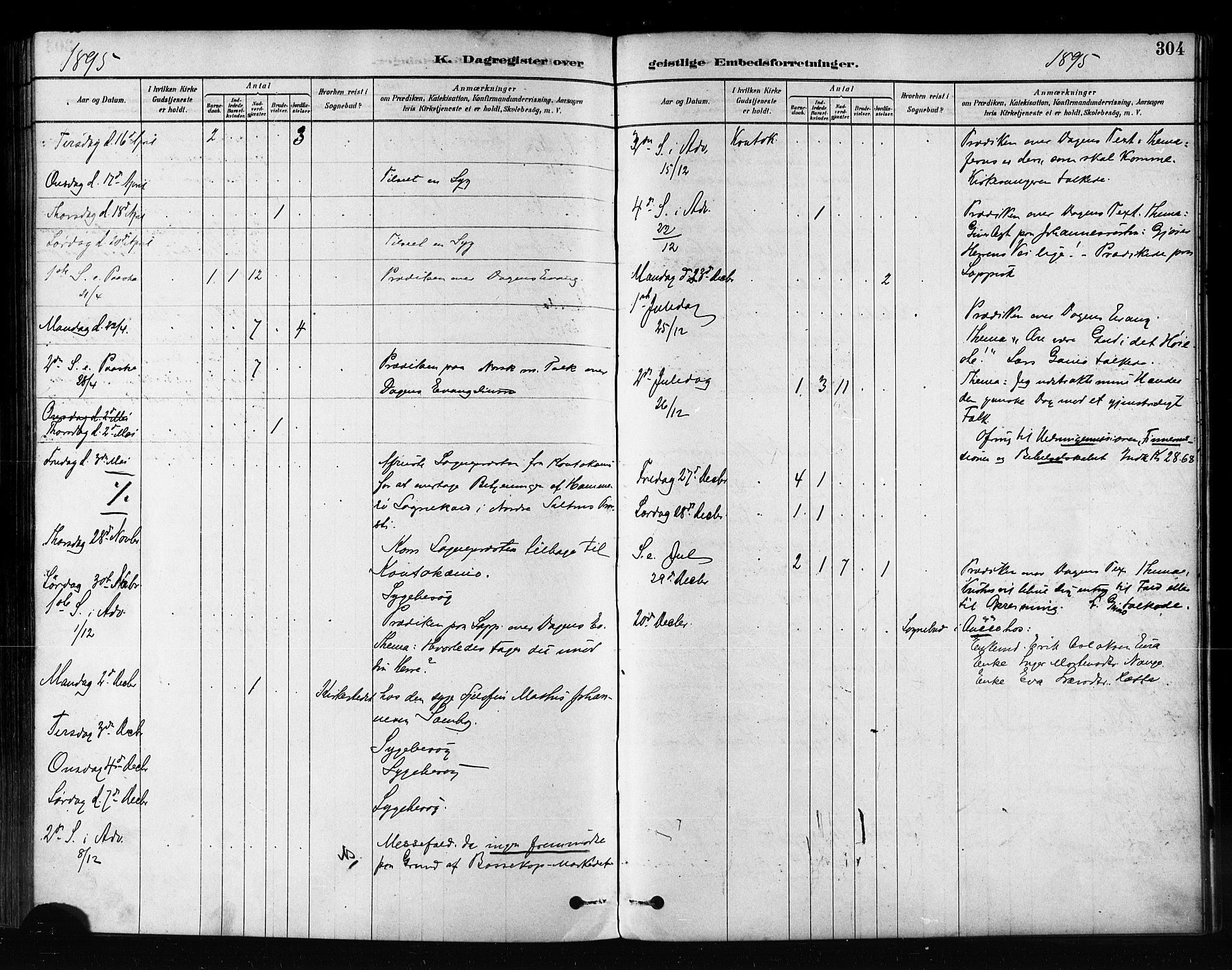 Kautokeino sokneprestembete, AV/SATØ-S-1340/H/Ha/L0004.kirke: Parish register (official) no. 4, 1877-1896, p. 304