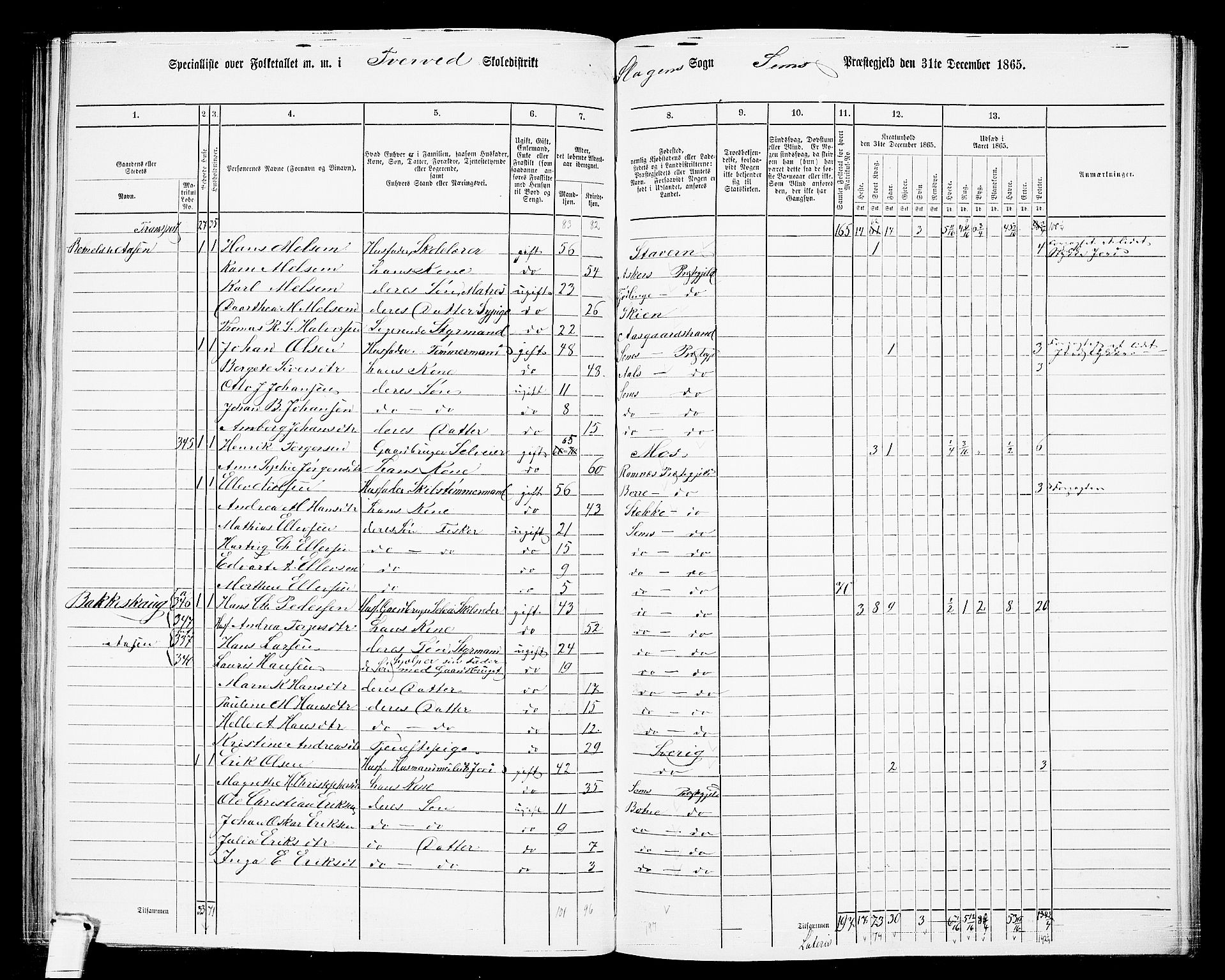 RA, 1865 census for Sem, 1865, p. 148